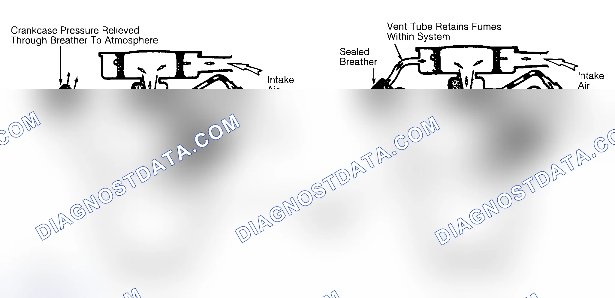 Scheme 2: Typical Open & Closed Type PCV System