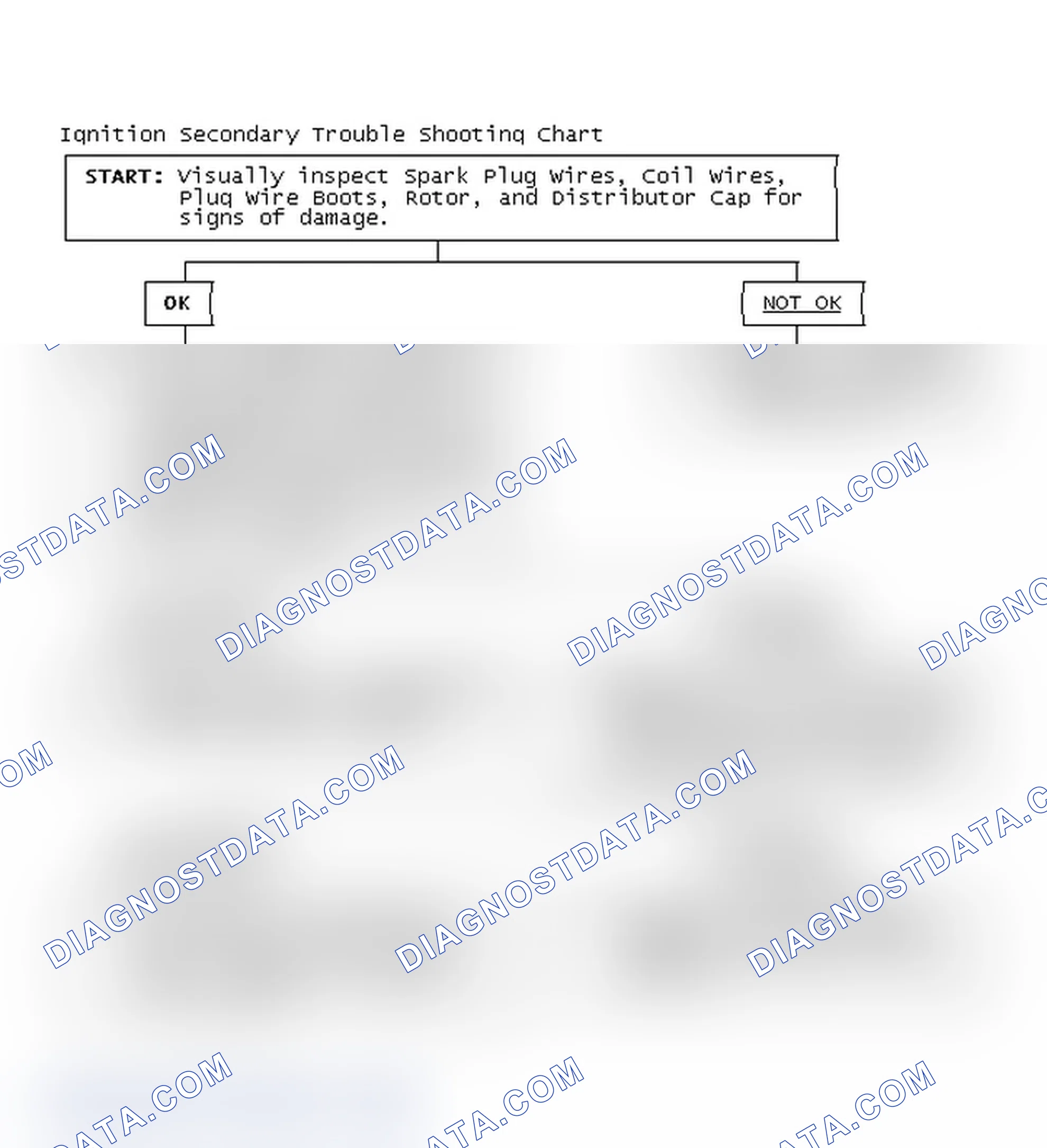Scheme 3: Ignition Secondary Trouble Shooting Chart