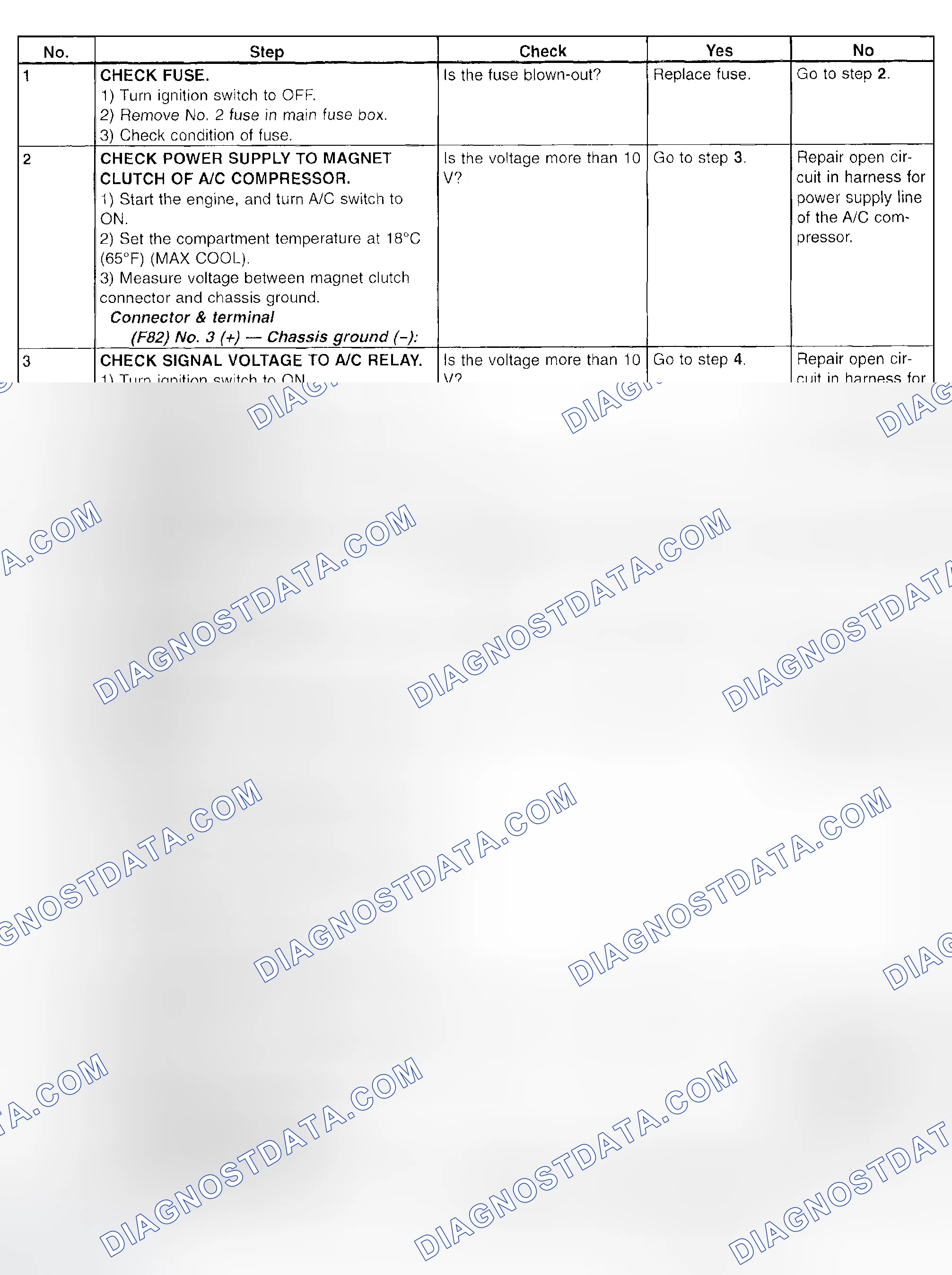 Scheme 36: Diagnostic Chart - Compartment Temperature Is Not Changed Or A/C System Does Not Respond Quickly (1 Of 2)