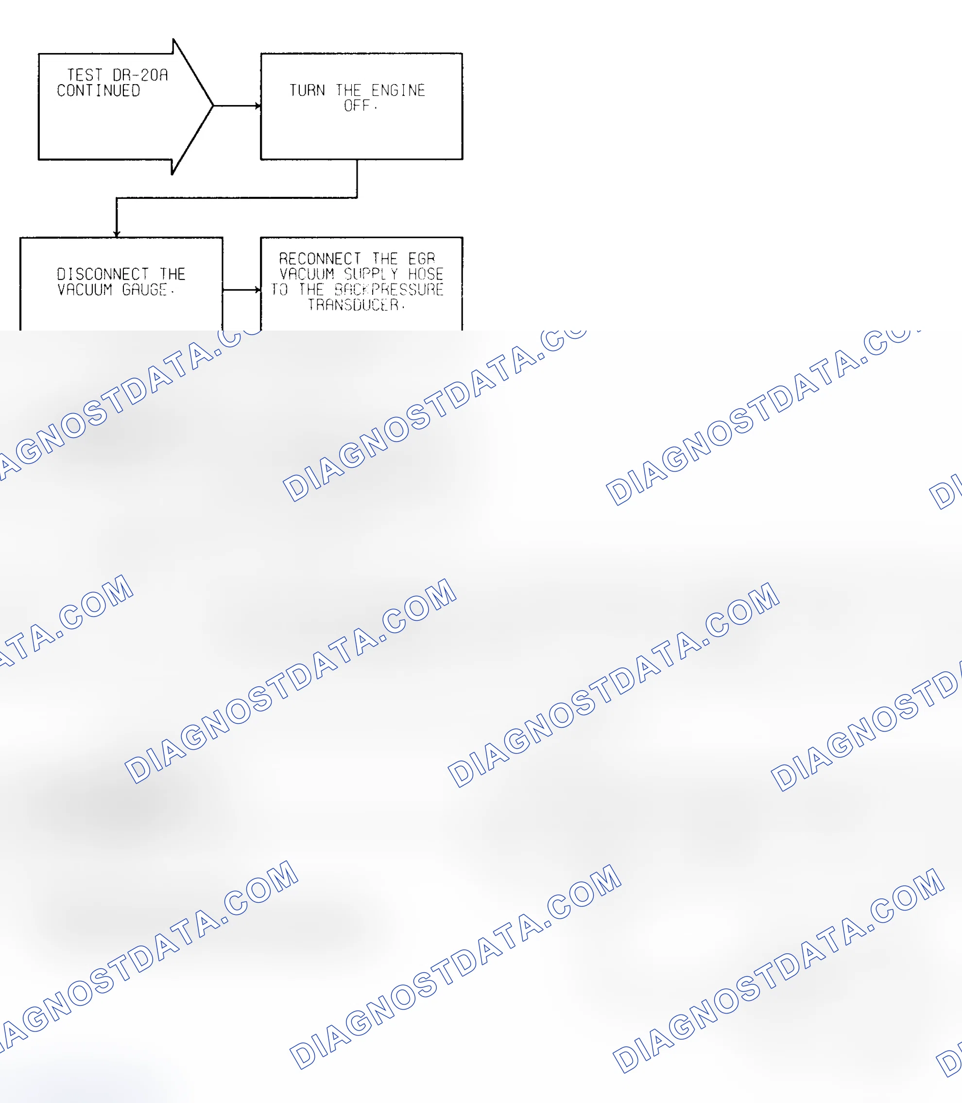 Scheme 285: Test DR-20A (2 of 4) EGR System Failure