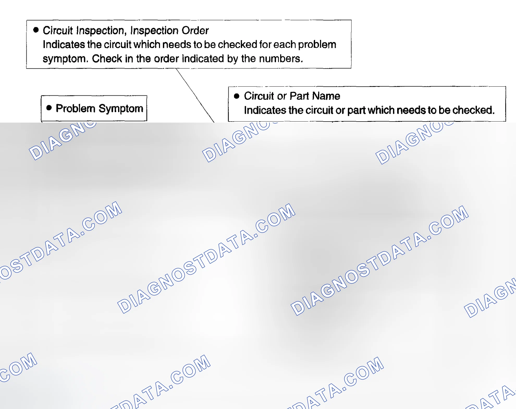 Scheme 42: PROBLEM SYMPTOMS TABLE