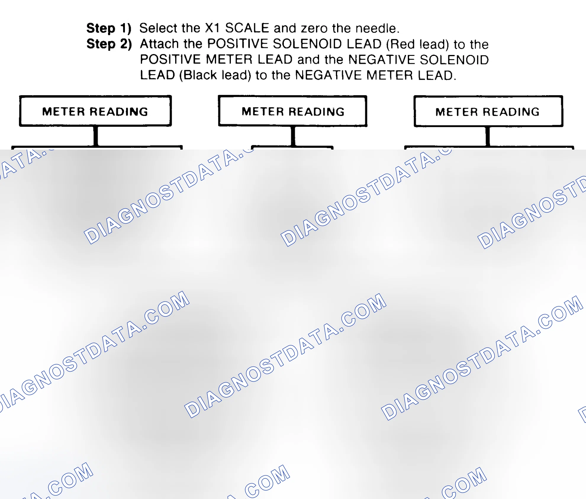 Scheme 2: DIODE CHECK & SOLENOID TEST