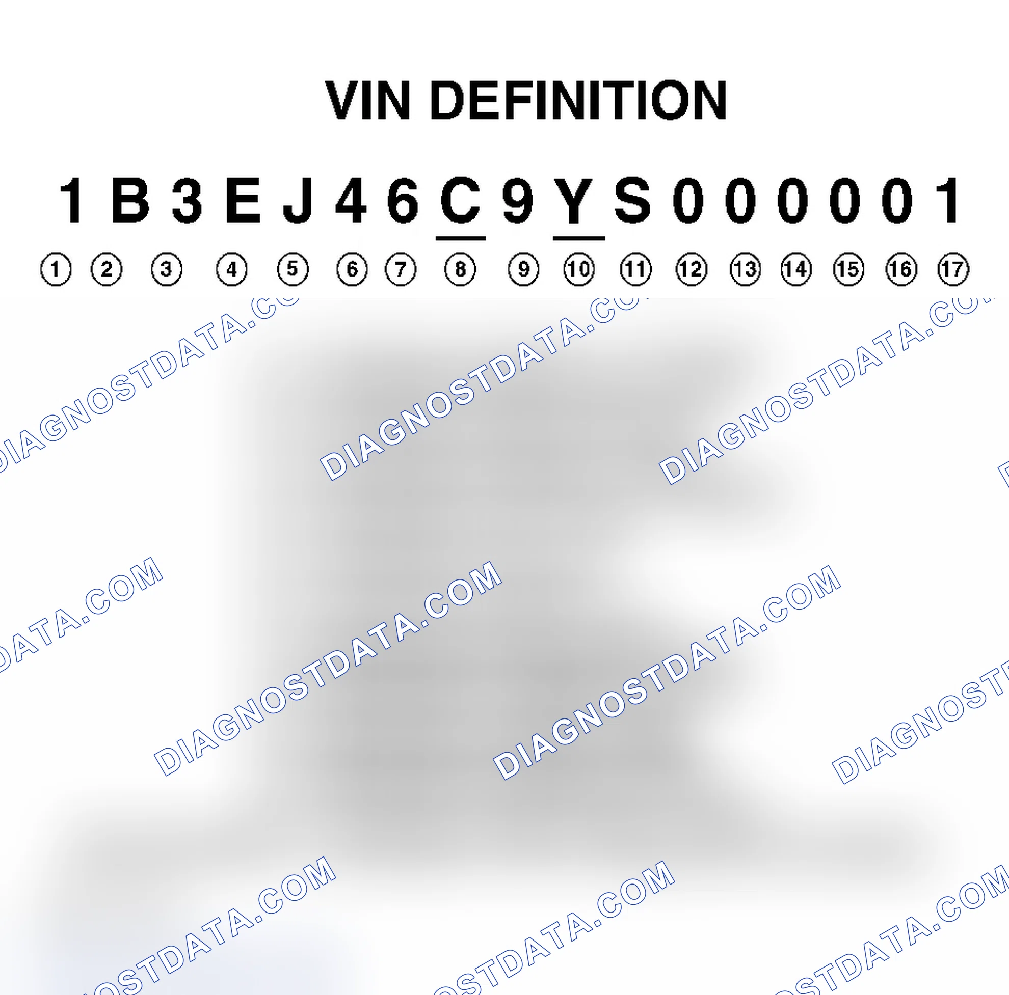 Scheme 1: VIN Definition