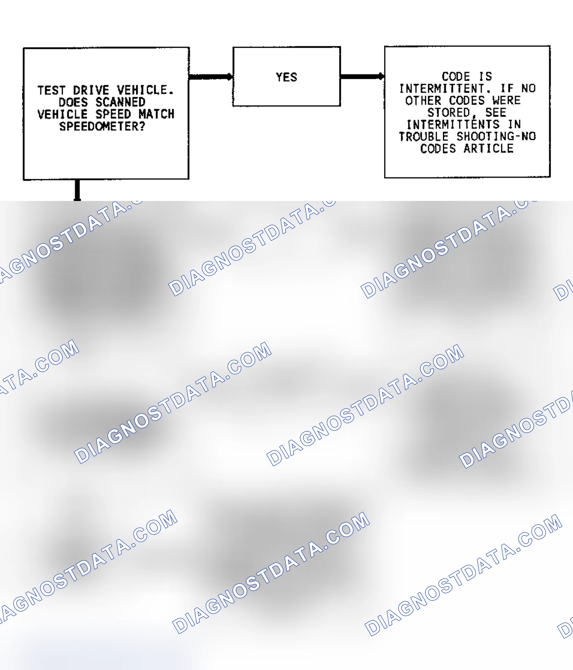 Scheme 132: Diagnostic Aids