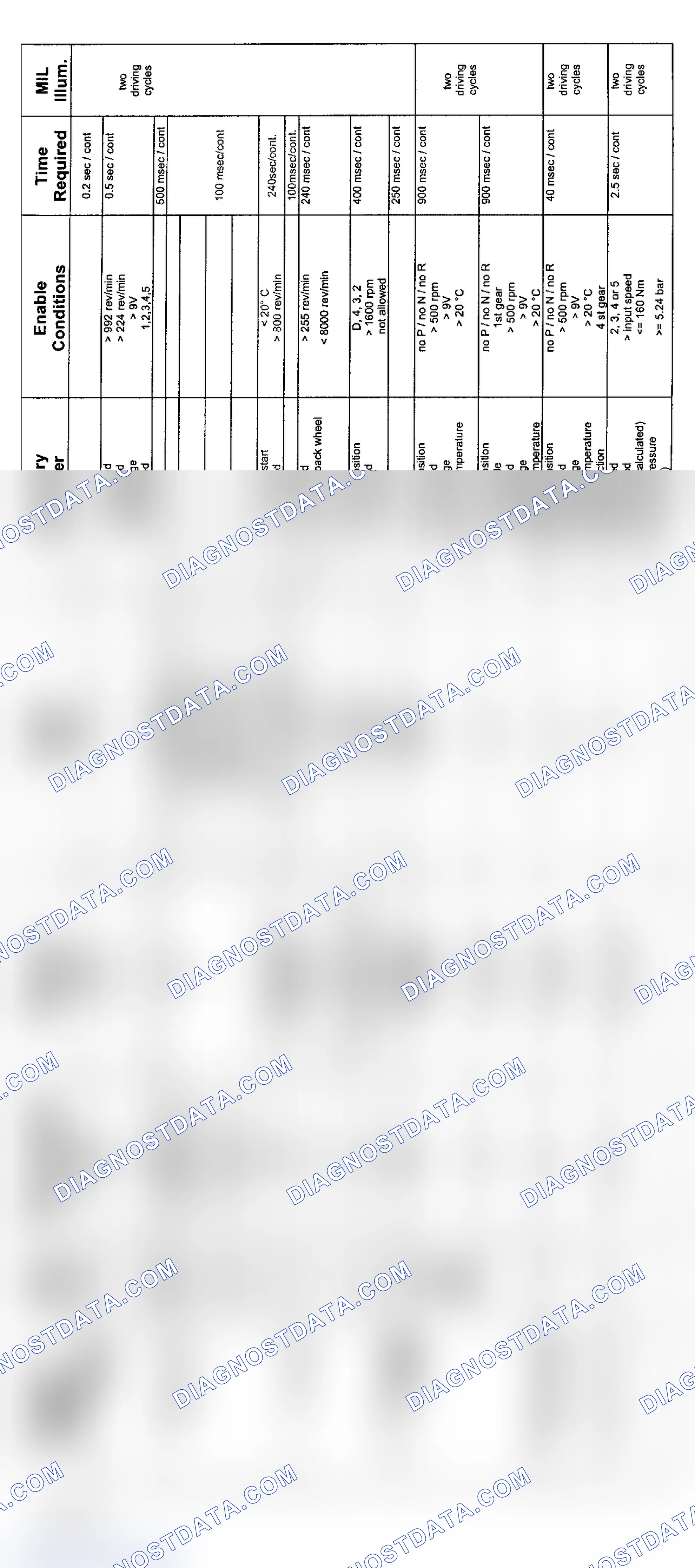 Scheme 39: 6-Cylinder: 5HP19 AWD Transmission Diagnosis (2004 - 1 Of 3)