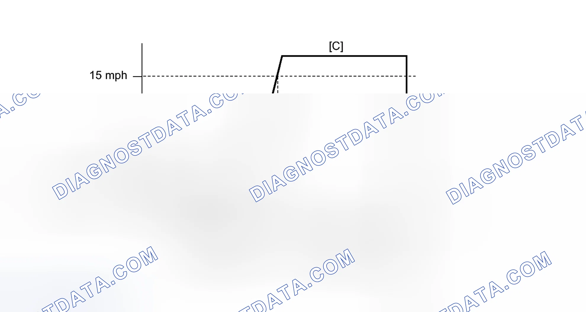 Scheme 346: CONFIRMATION DRIVING PATTERN