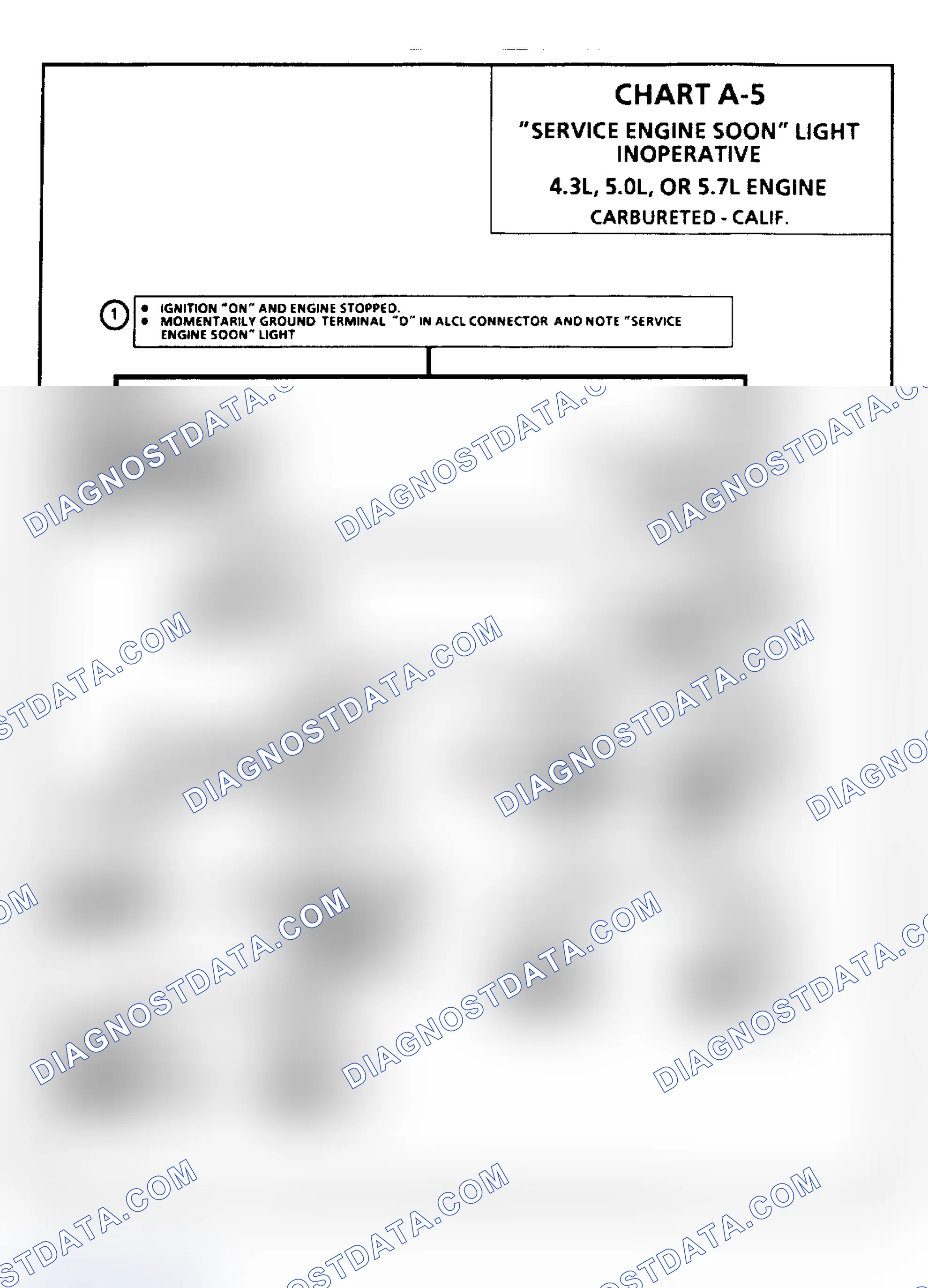 Scheme 102: Chart A5: "Service Engine Soon" Light Inoperative