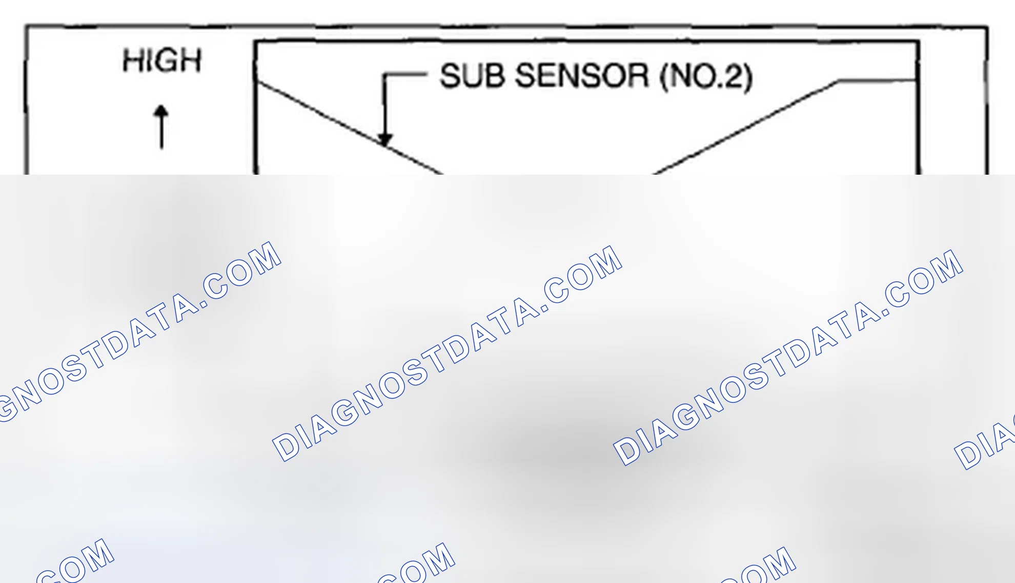 Scheme 21: Main Sensor No.1 And Sub Sensor No.2 Output Voltage Versus Throttle Opening Angle Graph