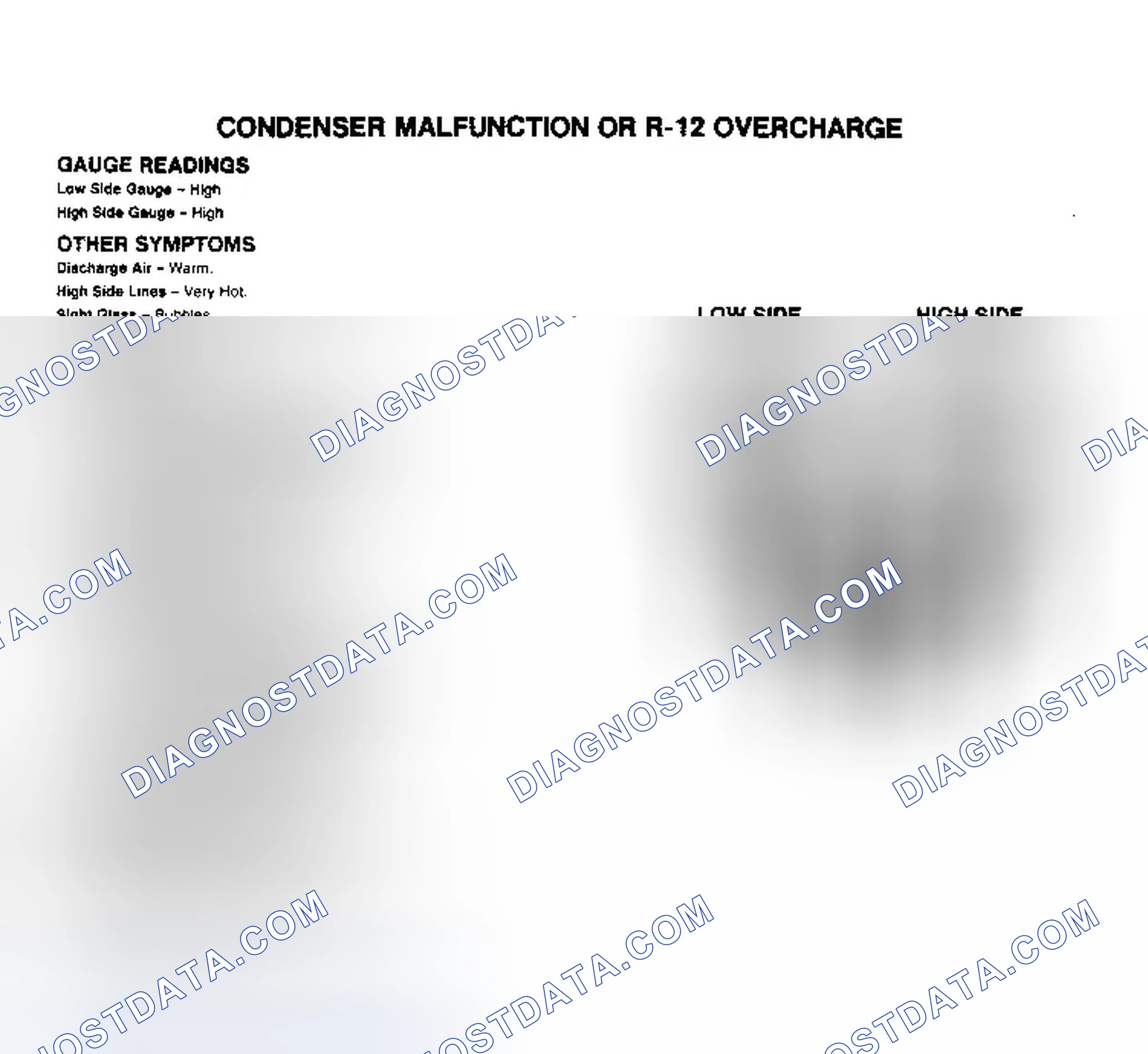 Scheme 8: Condenser Malfunction or R-12 Overcharge Pressure Gauge Indications