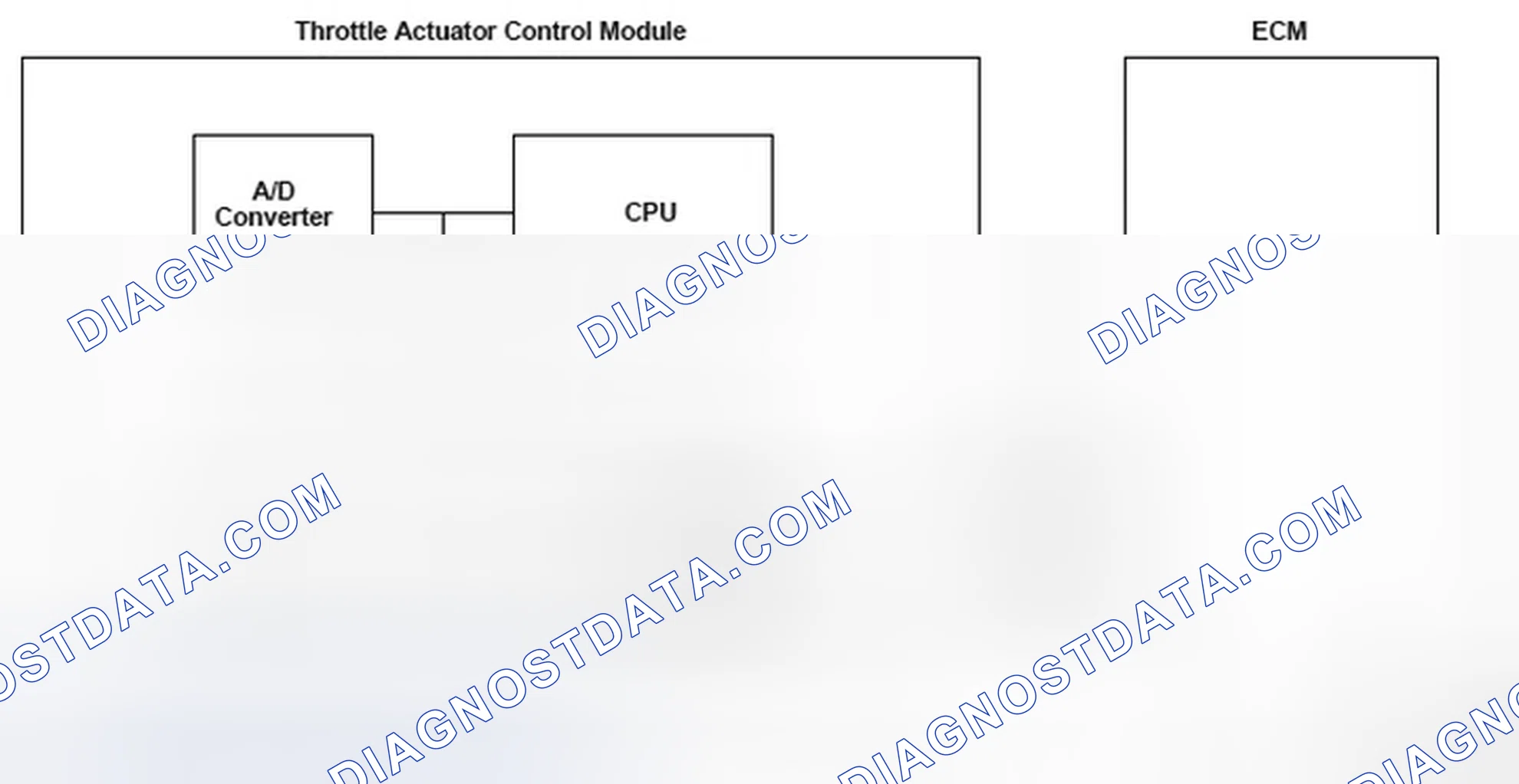 Scheme 225: Throttle Actuator Control Module Problem - Communication Diagram