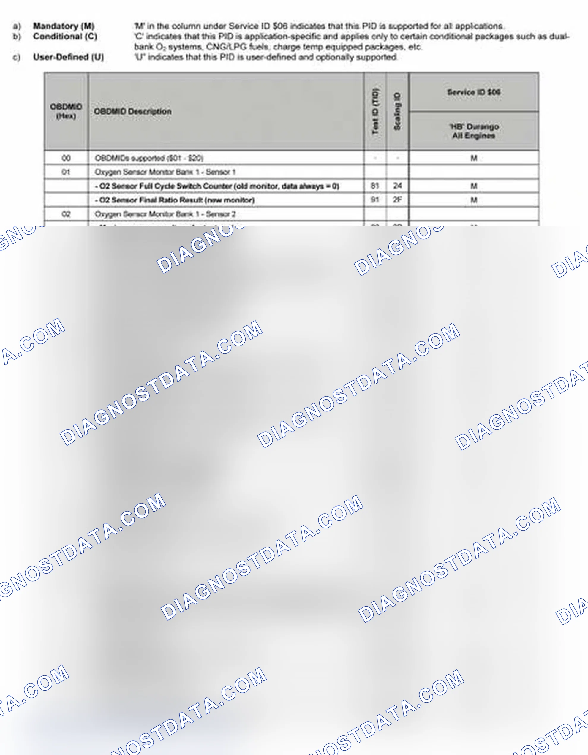 Scheme 13
