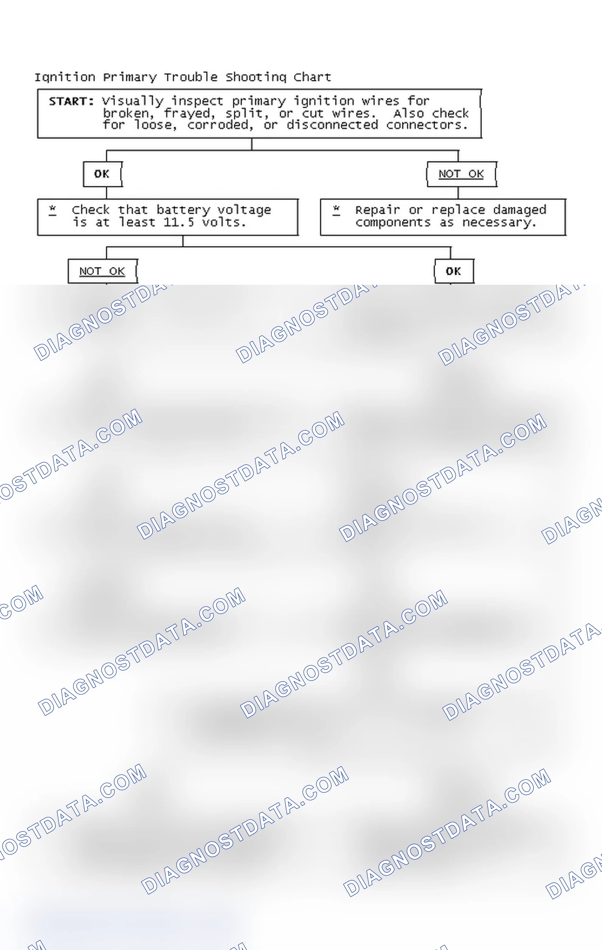 Scheme 4: Ignition Primary Trouble Shooting Chart