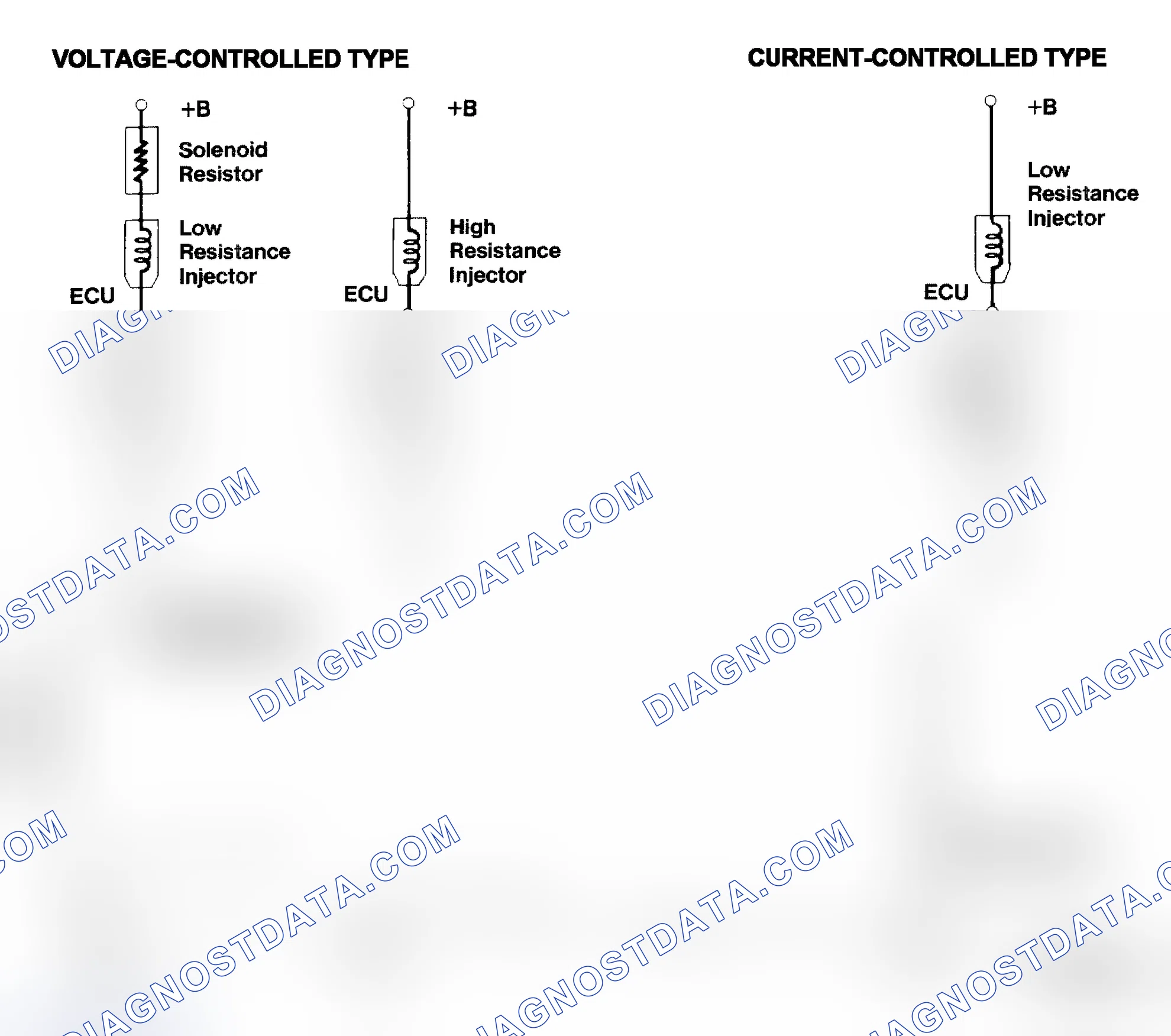 Scheme 4: Injector Driver Types - Current and Voltage