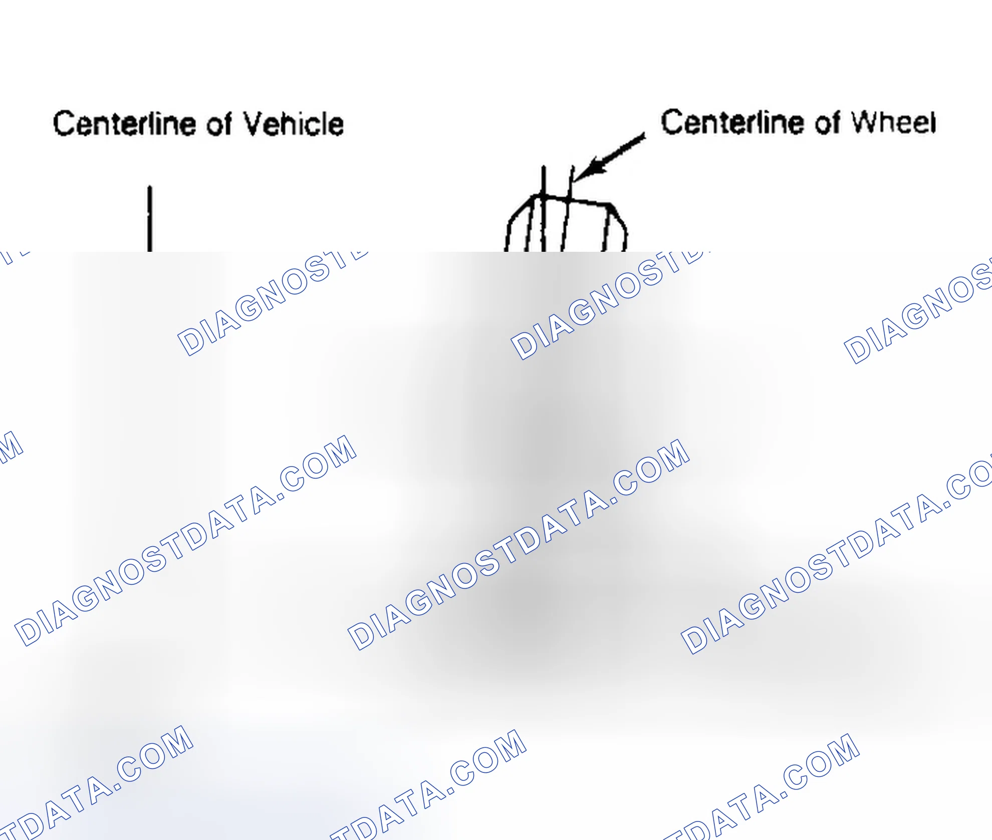 Scheme 4: Determining Camber Angle
