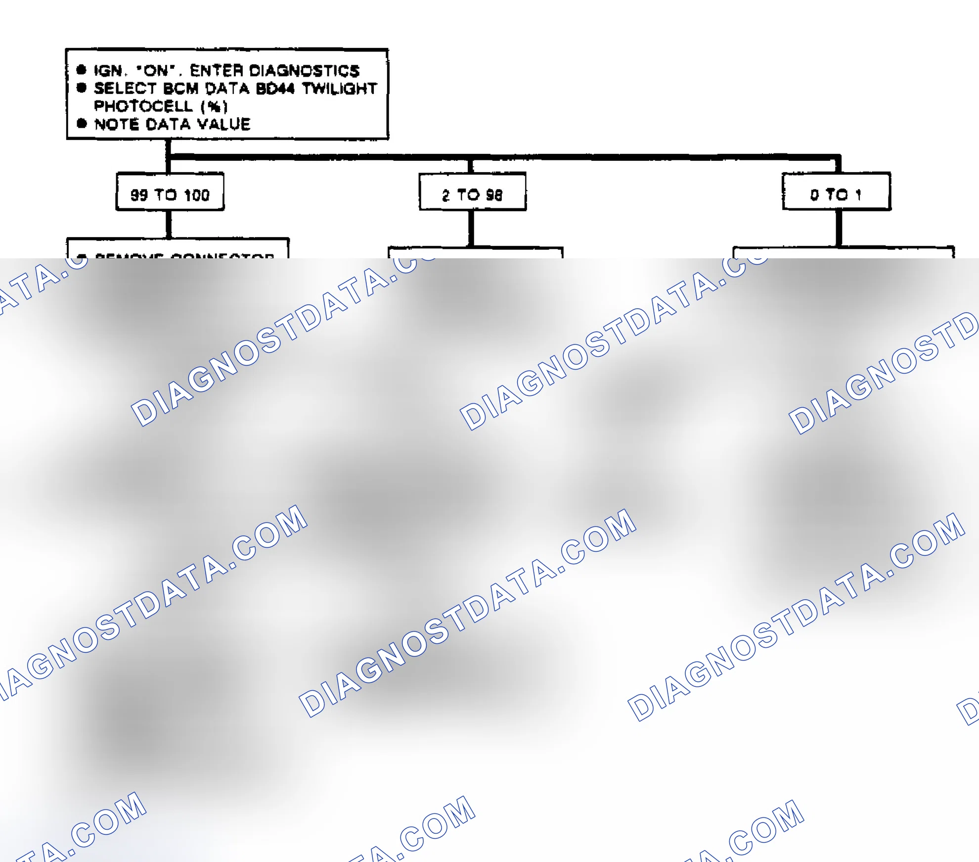 Scheme 112: Code B119, Flow Chart Twilight Photocell Circuit