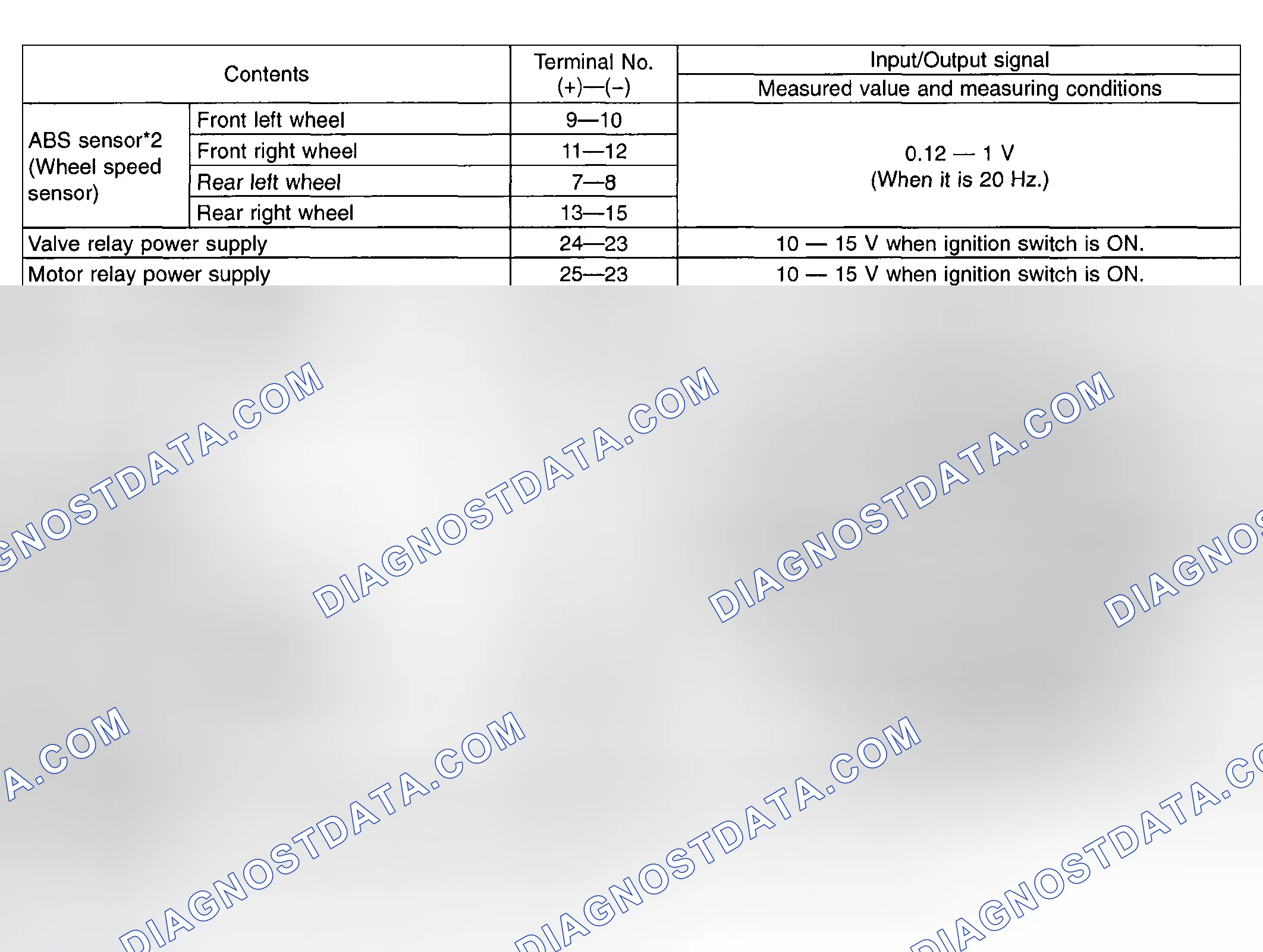 Scheme 13: ABS Control Module And Hydraulic Control Unit Pin Voltage Chart