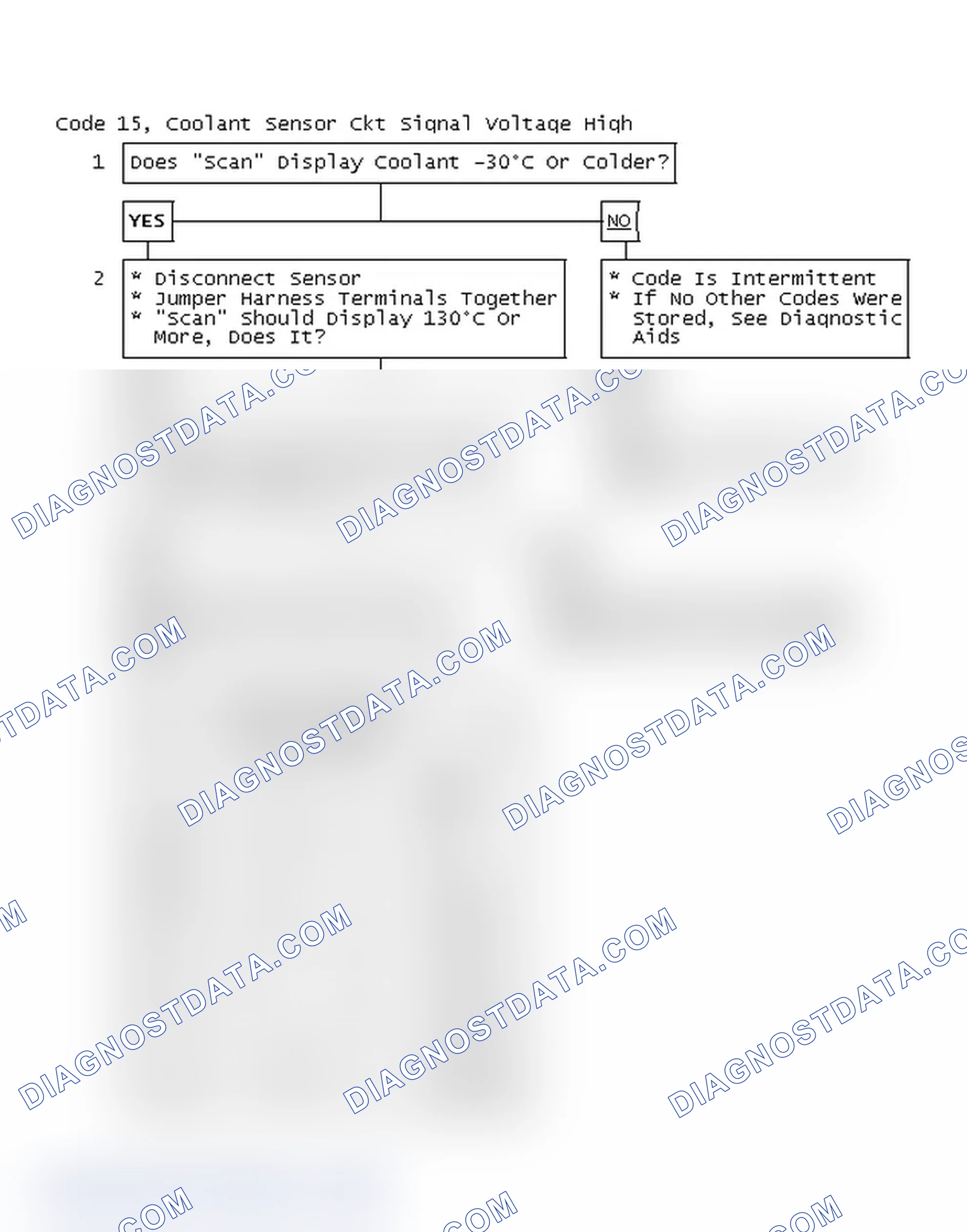 Scheme 52: Code 15, Coolant Sensor Circuit Signal Voltage High