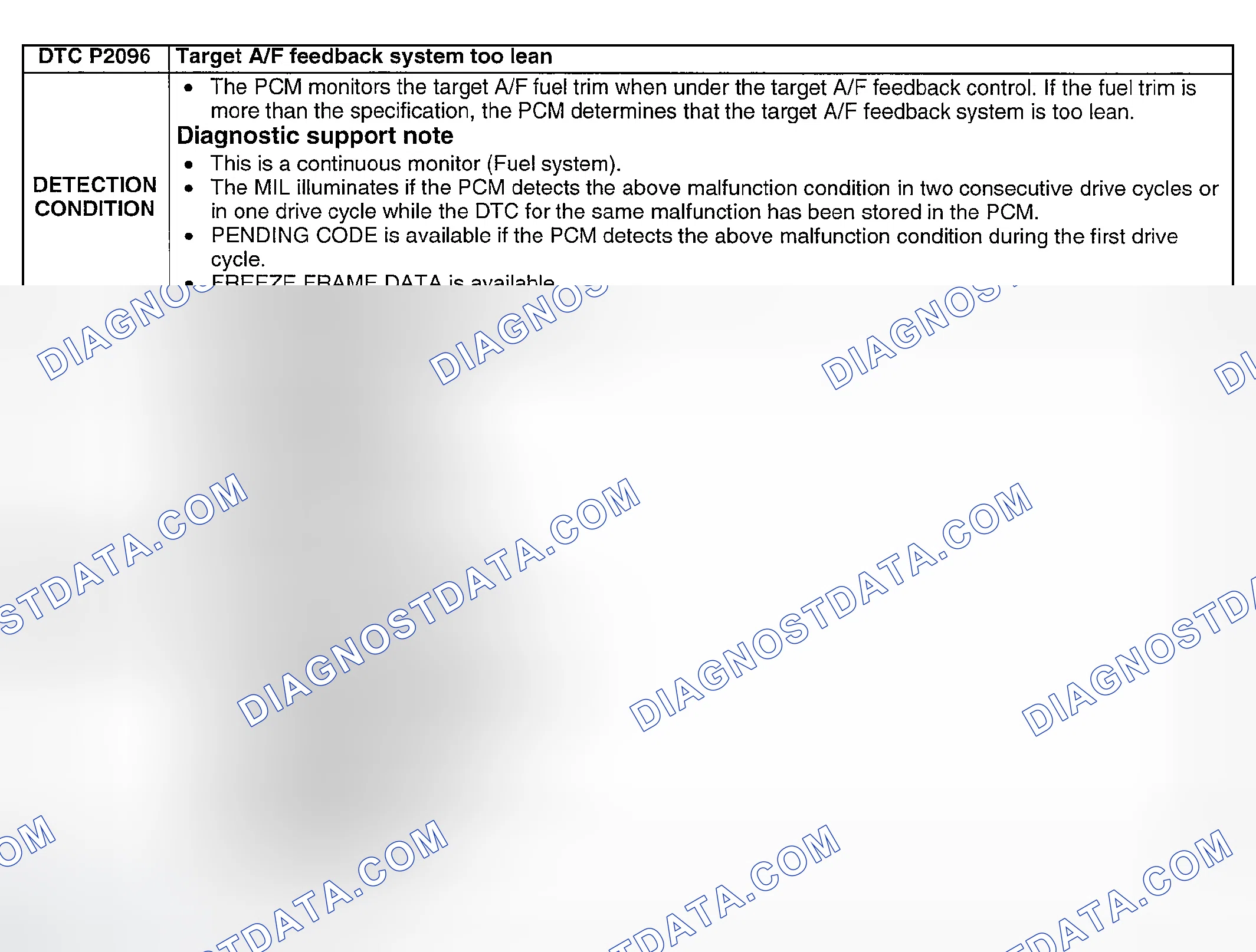 Scheme 253: DTC P2096: TARGET A/F FEEDBACK SYSTEM TOO LEAN