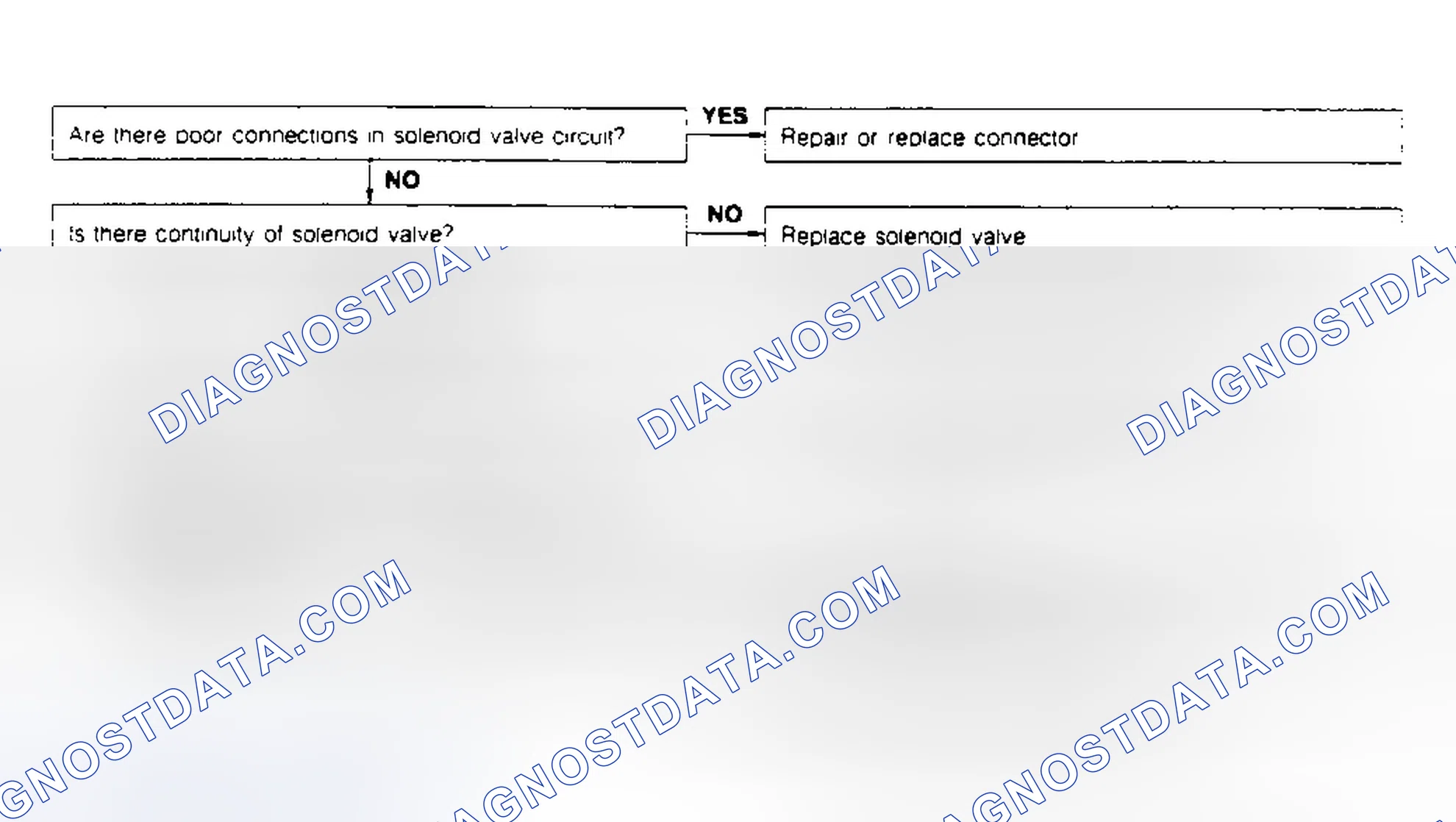 Scheme 33: CODE 26: PURGE SOLENOID VALVE