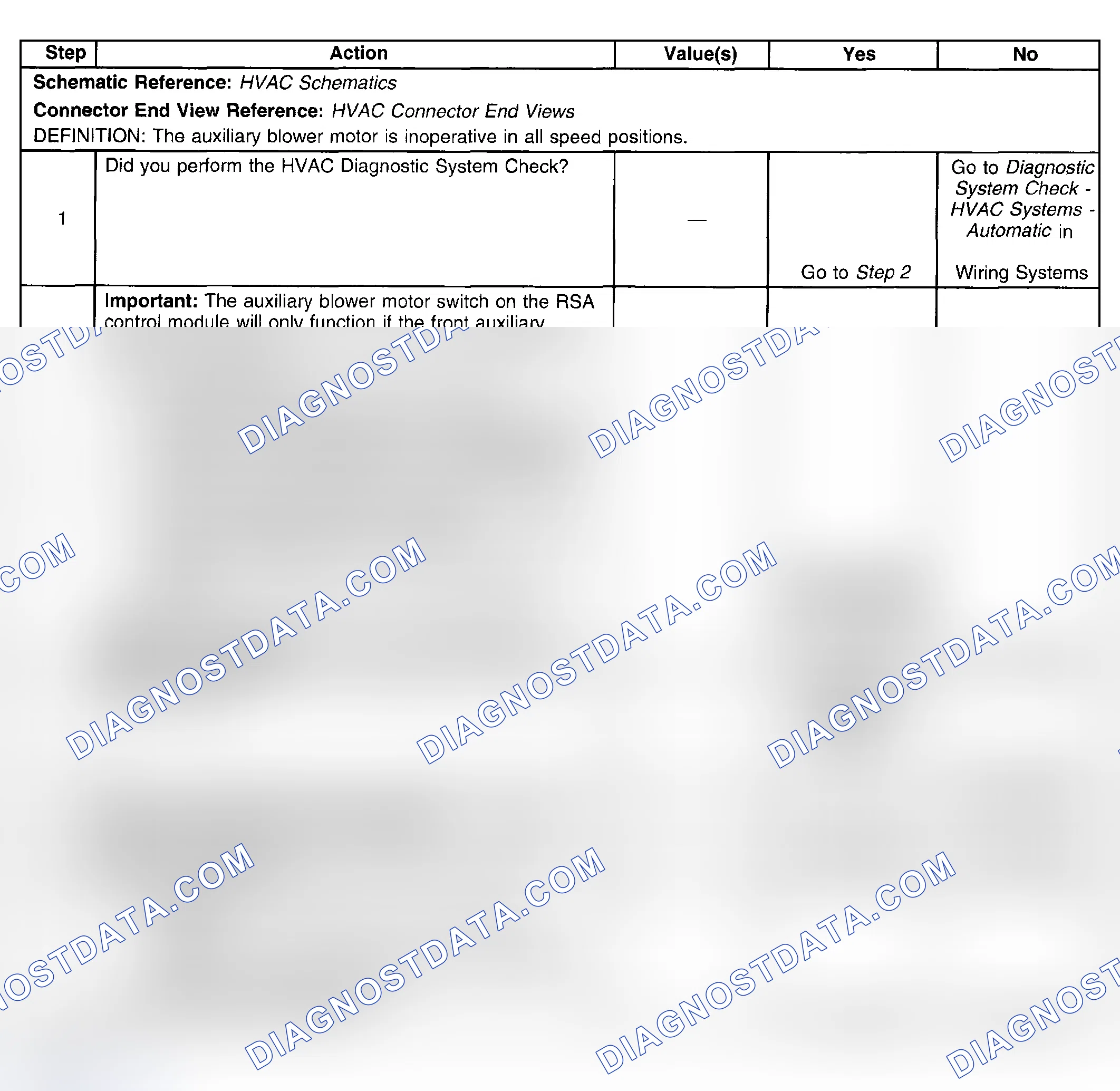 Scheme 110: Test Description