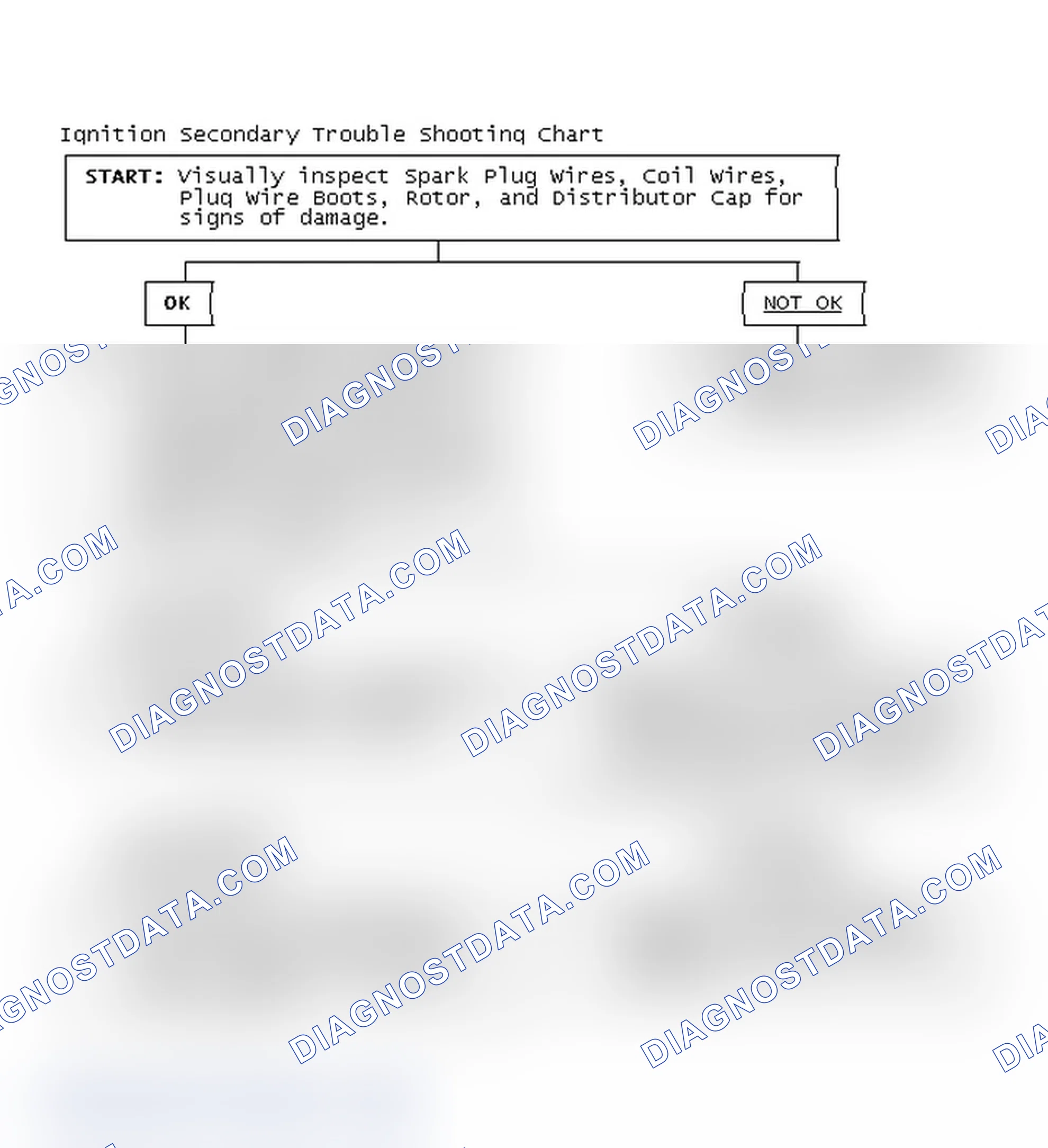 Scheme 1: Ignition Secondary Trouble Shooting Chart