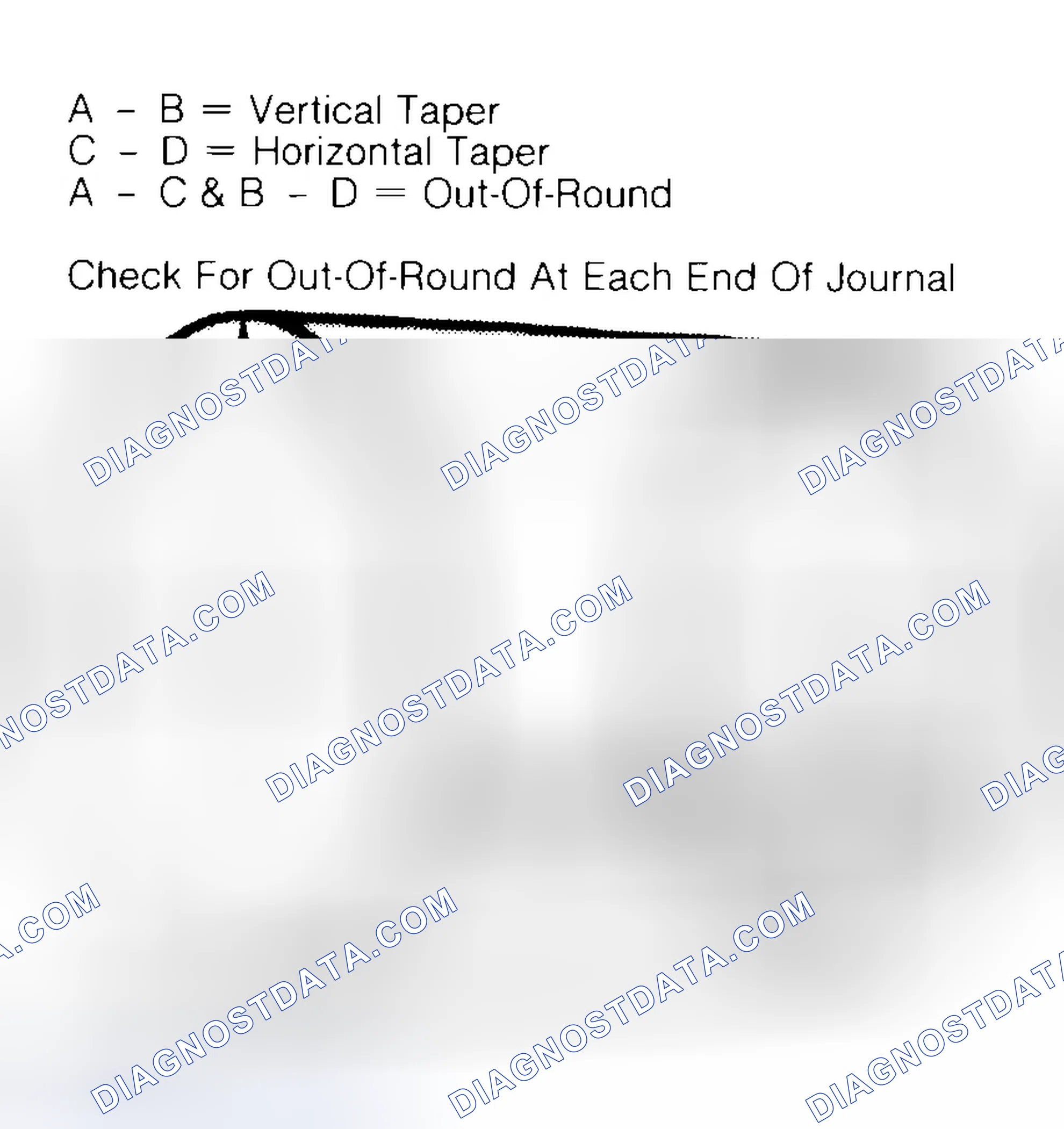 Scheme 5: Measuring Crankshaft Journals