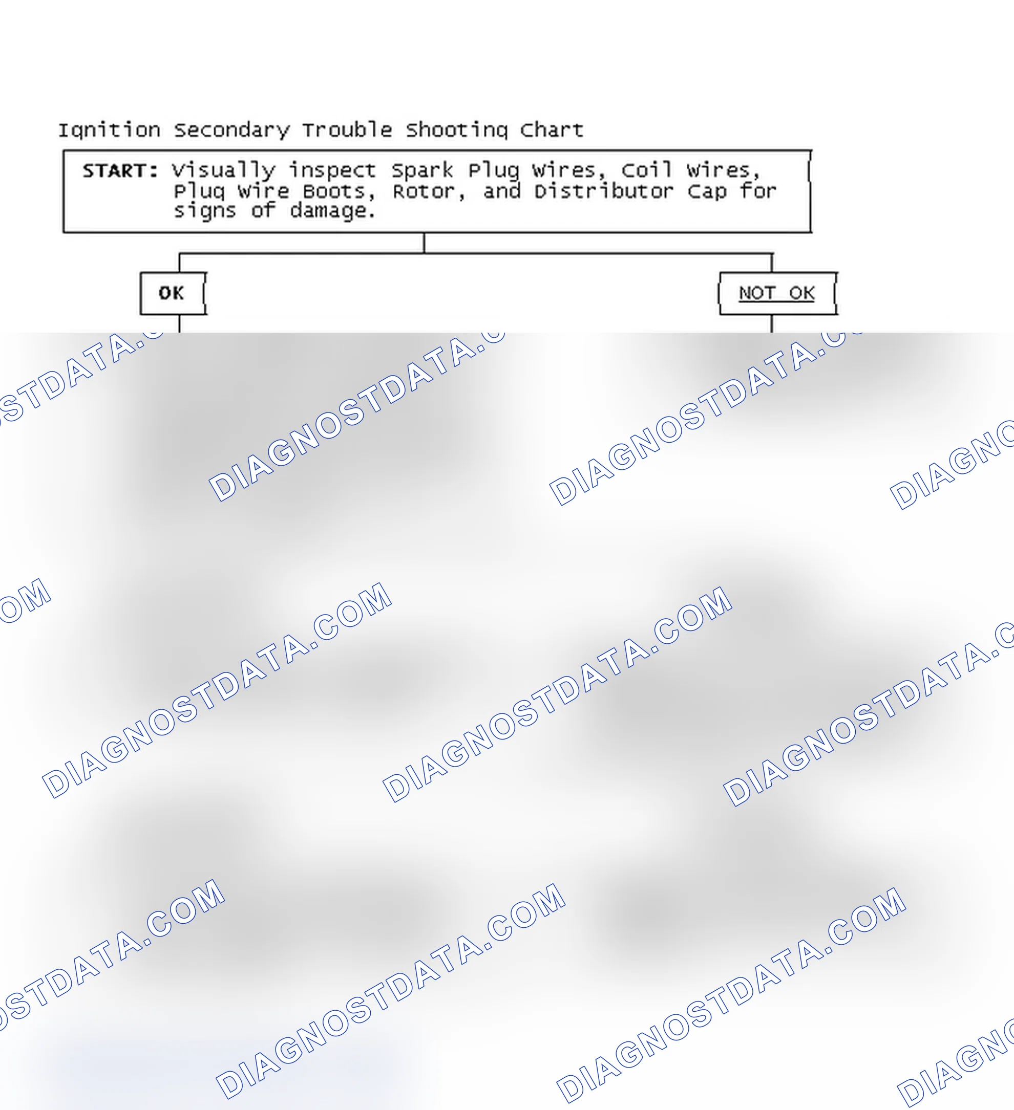 Scheme 3: Ignition Secondary Trouble Shooting Chart