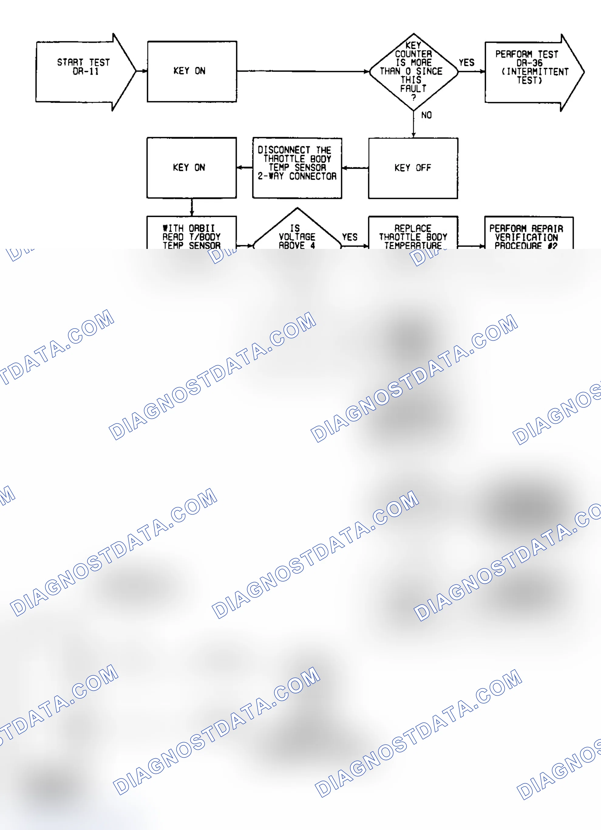 Scheme 287: DR11: Circuit Diagram & Flow Chart