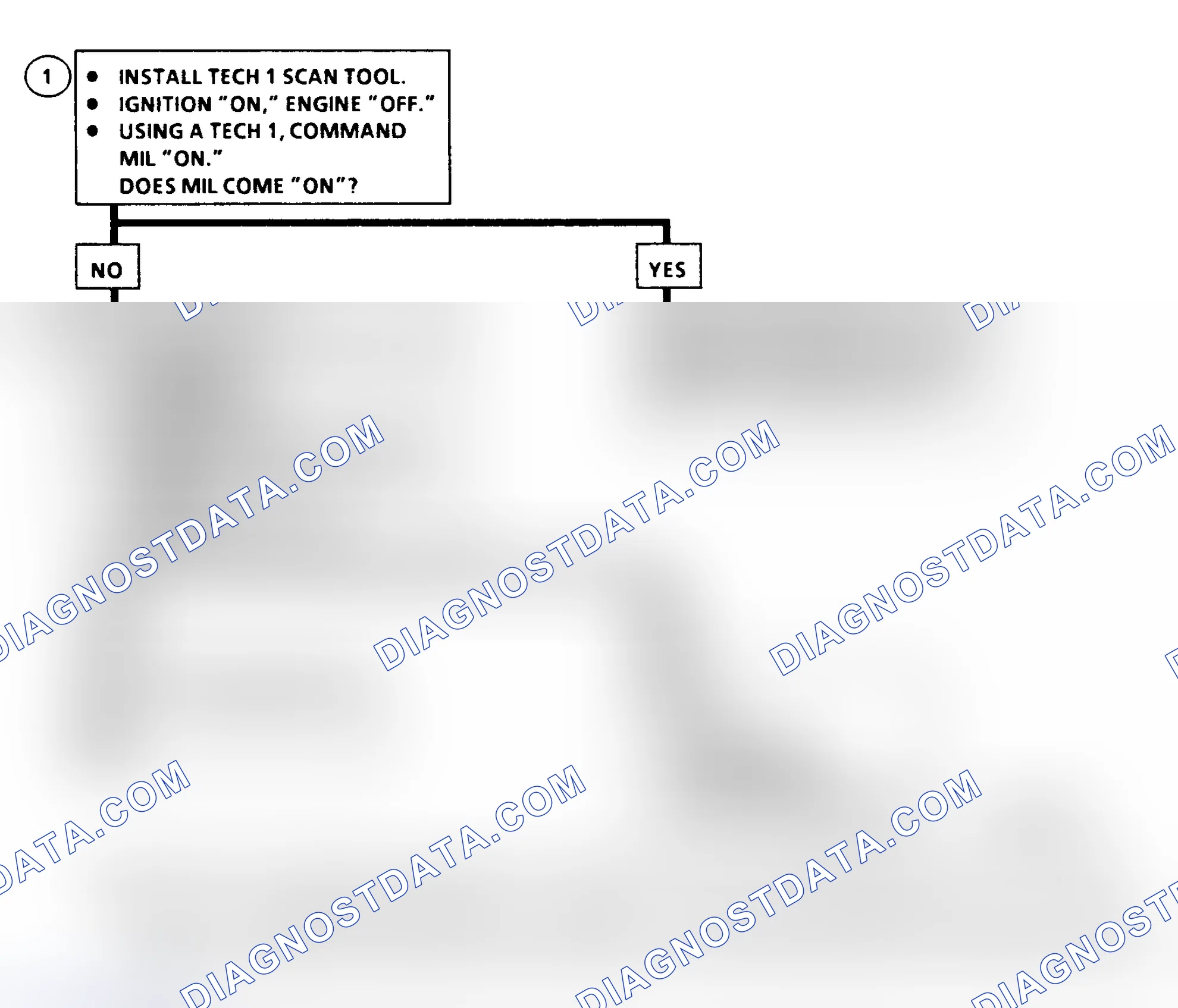 Scheme 353: DTC 46 Flow Chart ("C" & "K" Series) MIL Circuit Fault