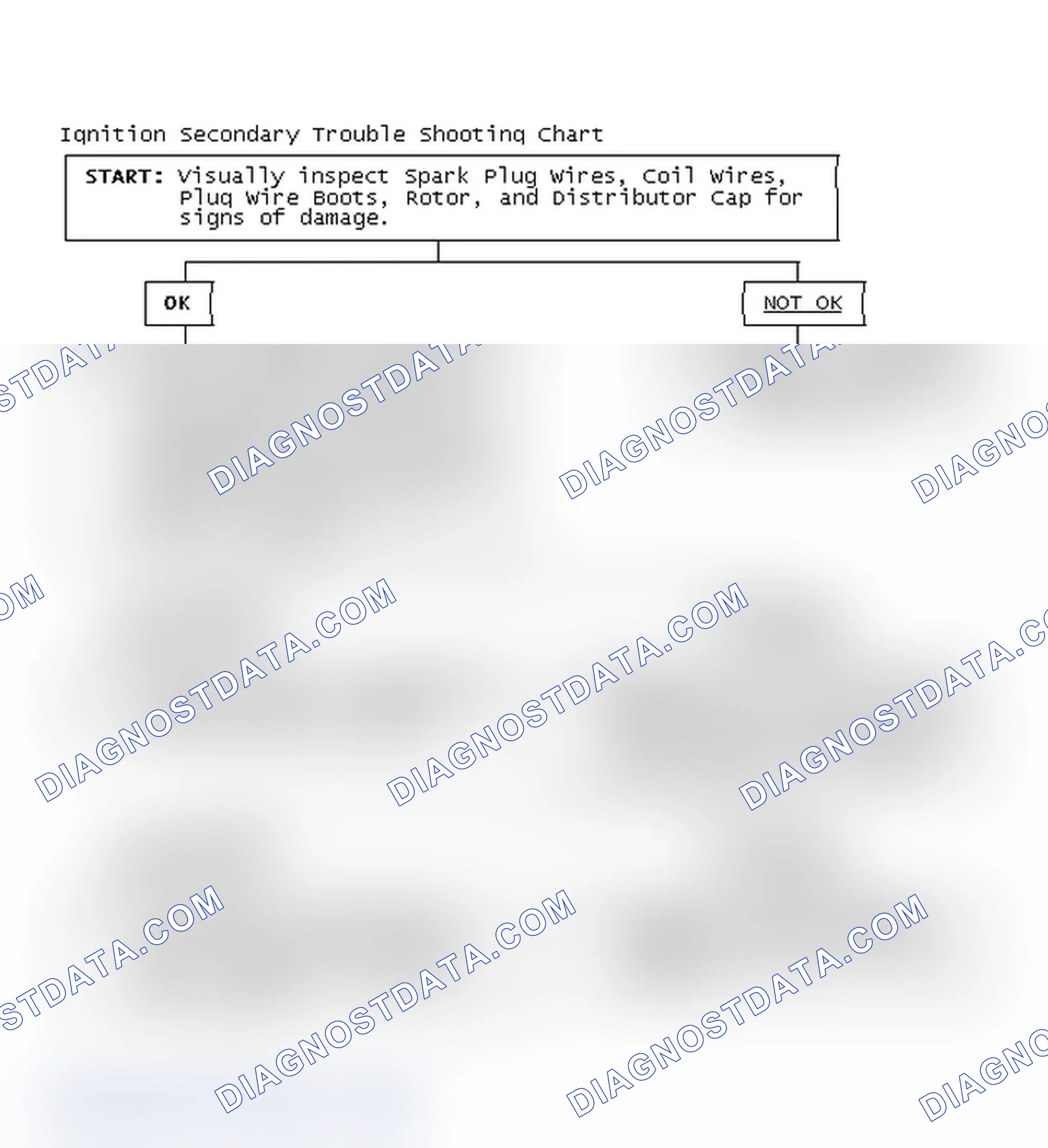 Scheme 1: Ignition Secondary Trouble Shooting Chart