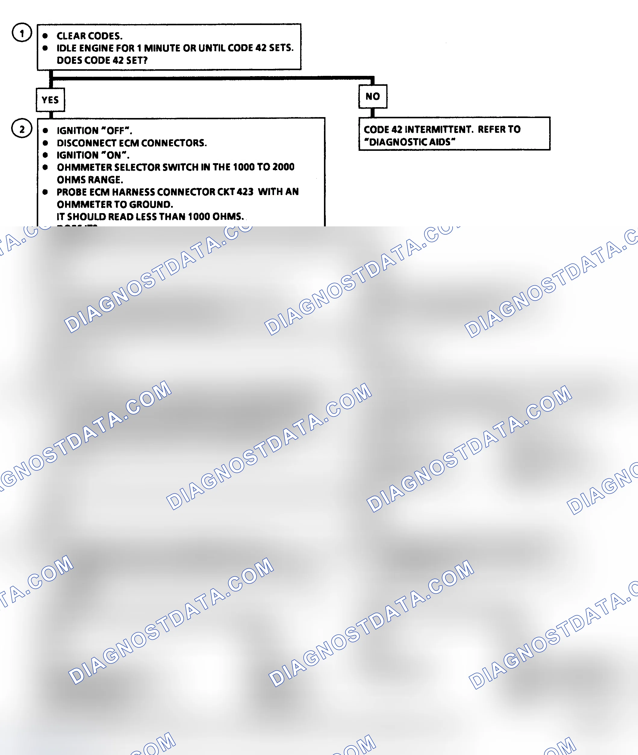 Scheme 73: Code 42: EST With HEI Ignition Flow Chart (R/V & G/P Models)