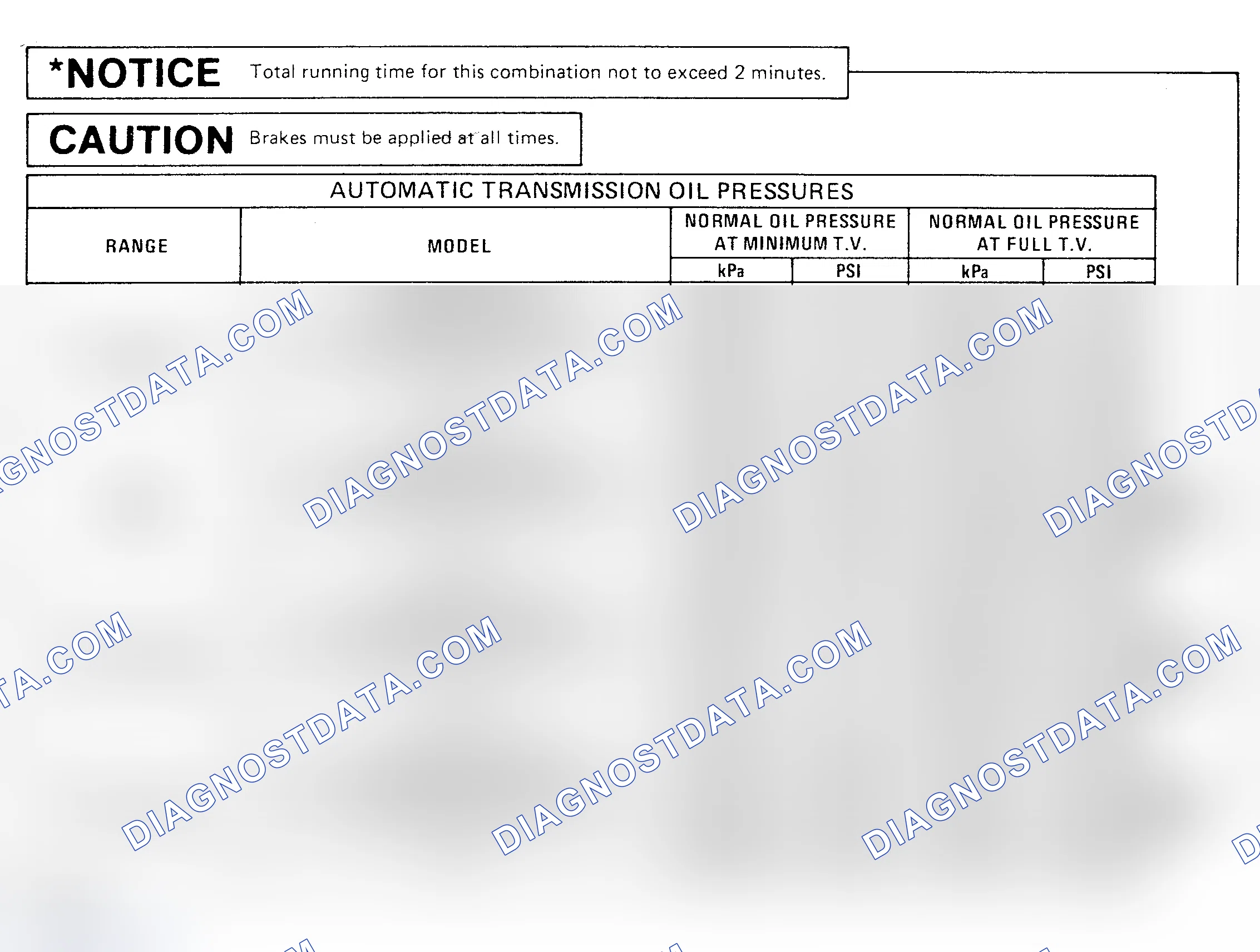 Scheme 17: OIL PRESSURE SPECIFICATION CHARTS