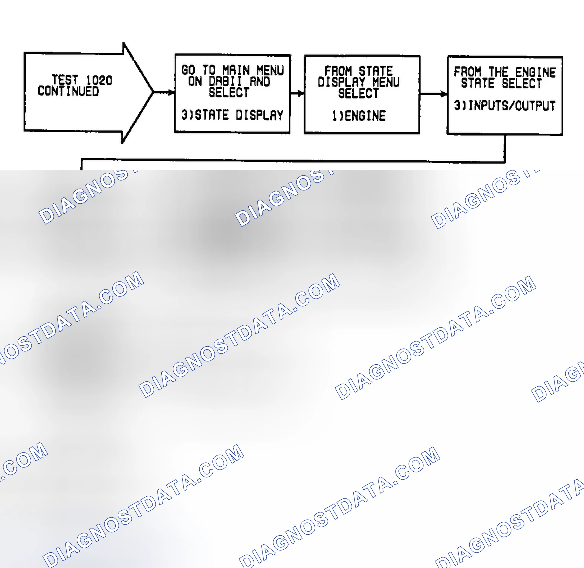 Scheme 121: Fault 1020: Flow Chart No Sync Pulse Seen (3 of 3)