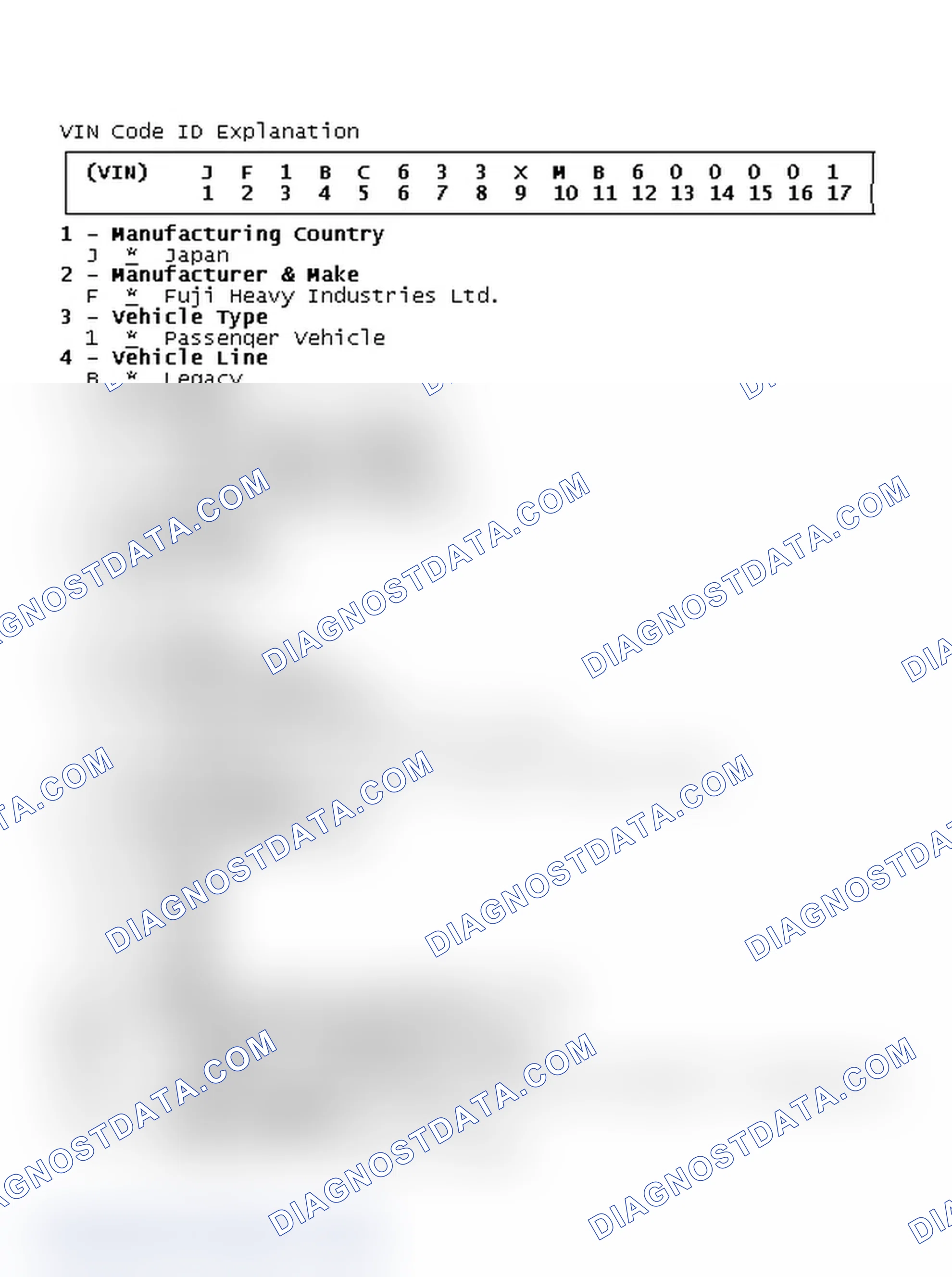 Scheme 2: VIN Code ID Explanation