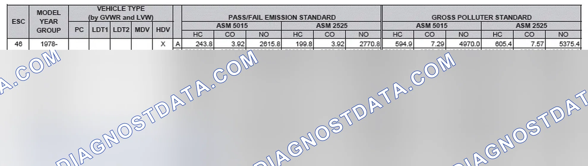 Scheme 2: California Emission Standards - Enhanced & Partially Enhanced Program Areas - Heavy Duty Vehicles (ASM Test)