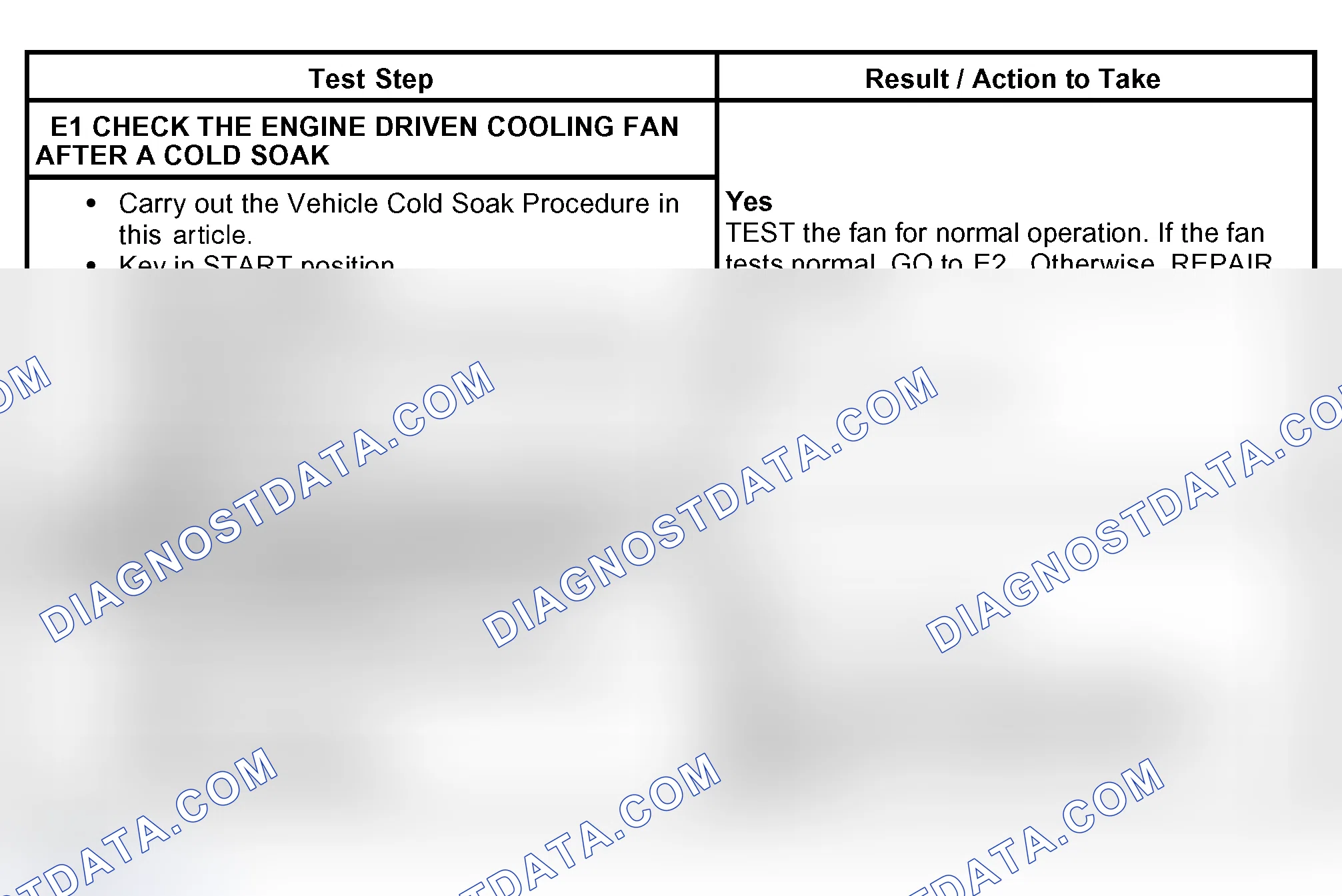 Scheme 46: PINPOINT TEST E: ENGINE DRIVEN COOLING FAN MOAN