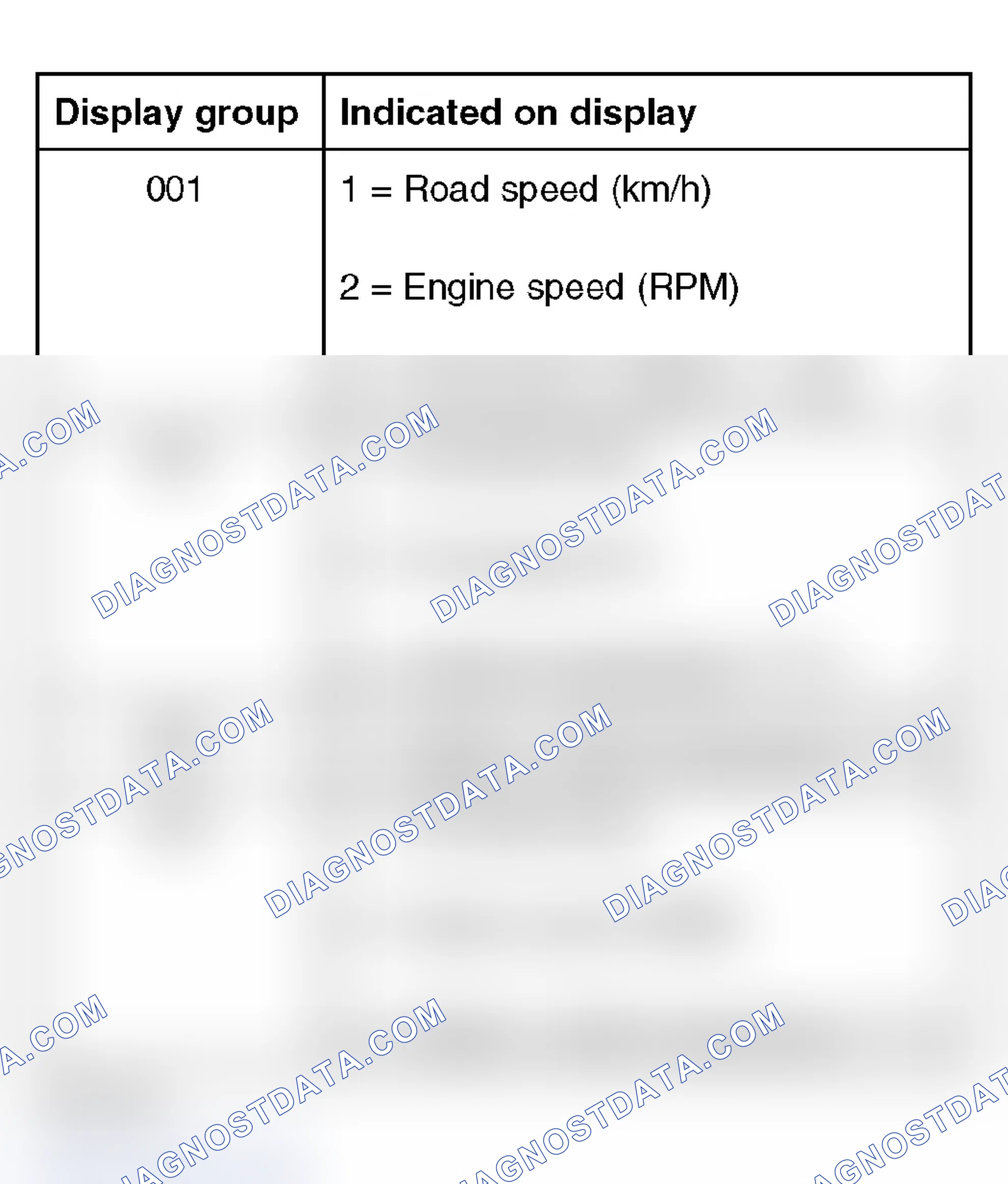 Scheme 38: Read Measuring Value Display Groups List - Instrument Cluster