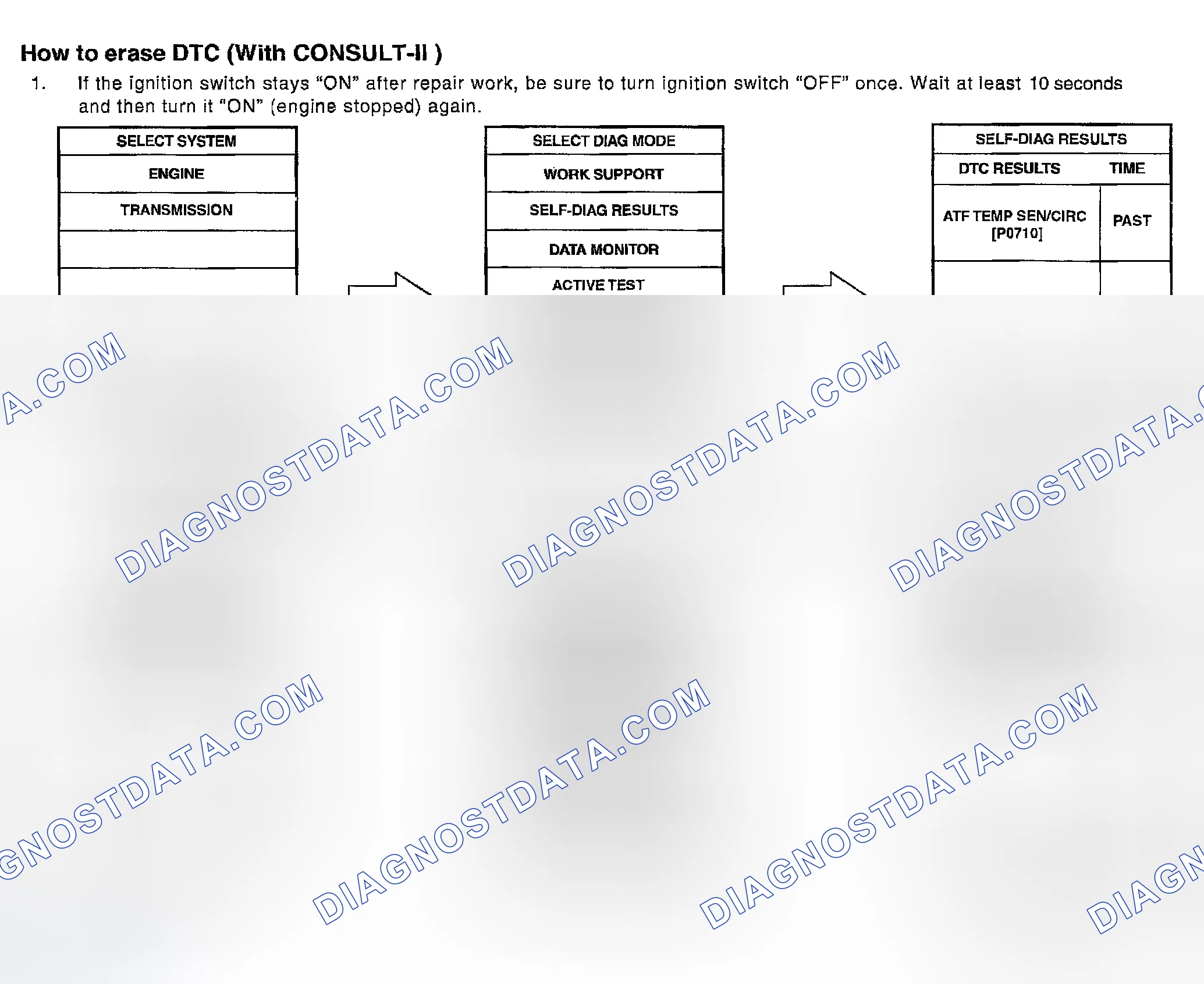 Scheme 623: With CONSULT-II