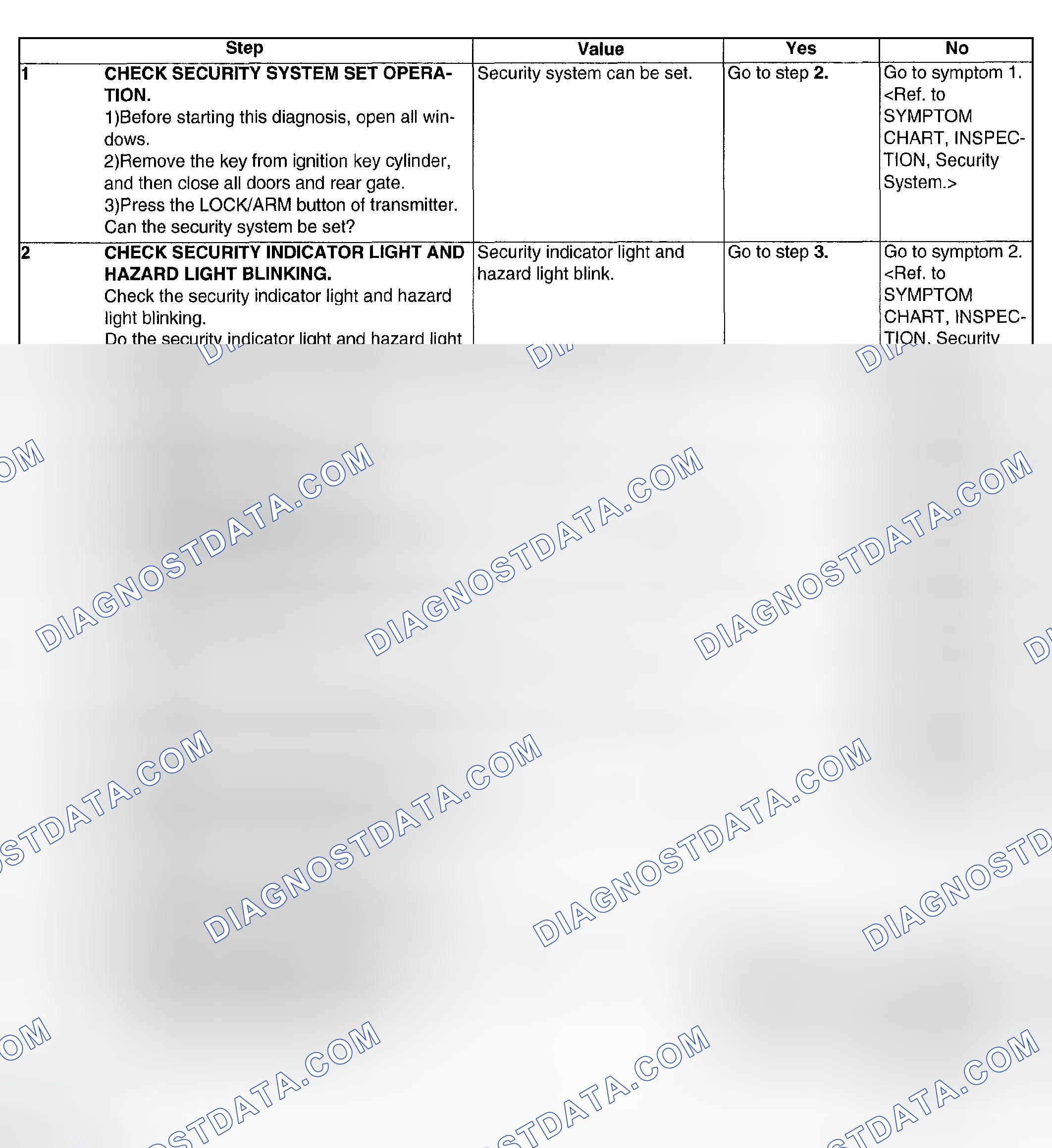 Scheme 46: BASIC DIAGNOSTIC PROCEDURE