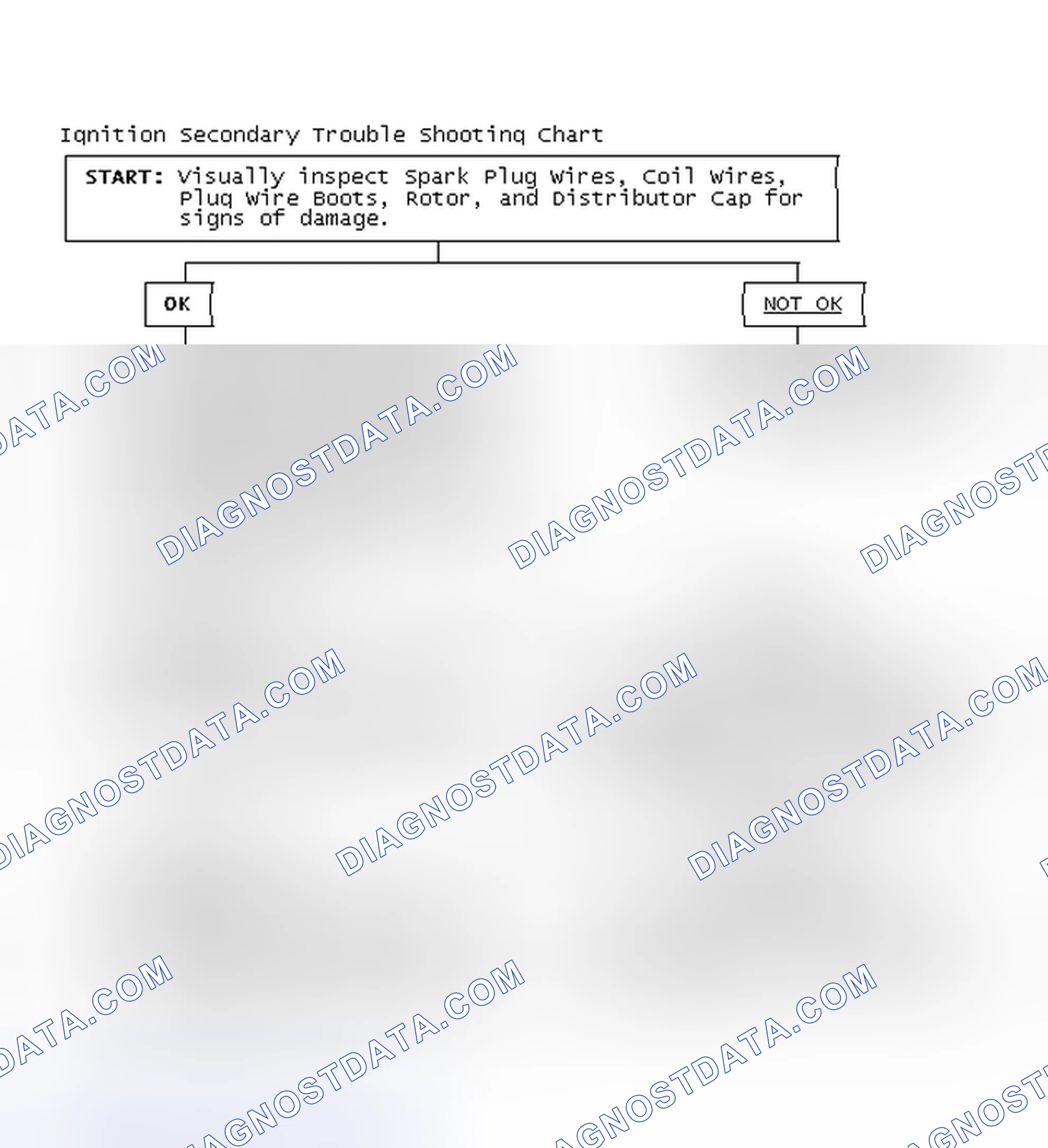 Scheme 3: Ignition Secondary Trouble Shooting Chart