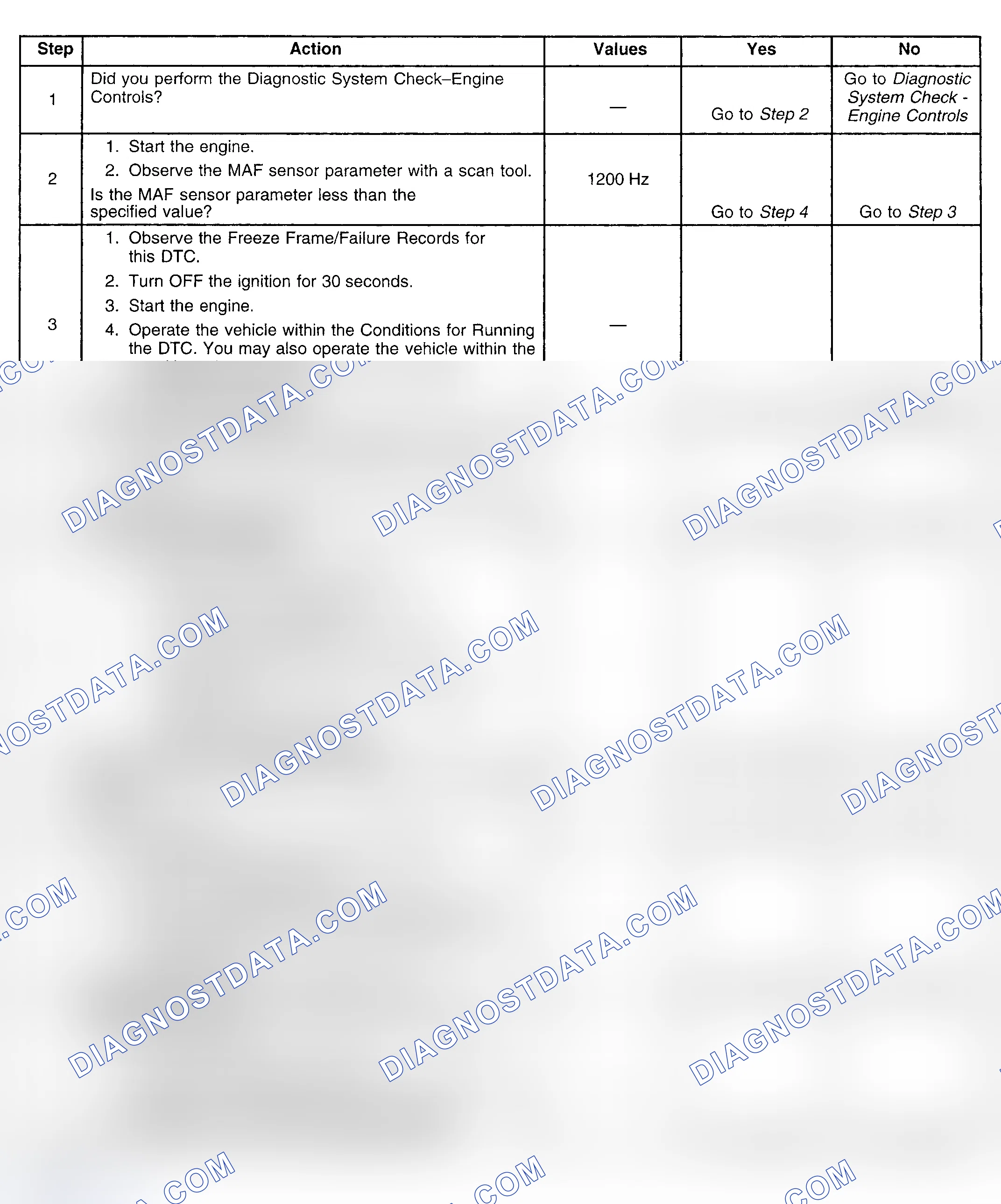 Scheme 258: Diagnostic Procedures