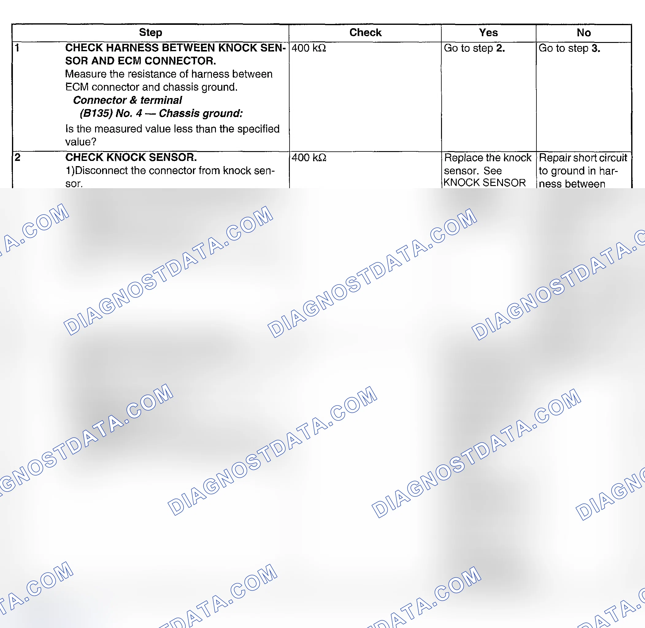 Scheme 146: DIAGNOSTIC PROCEDURE