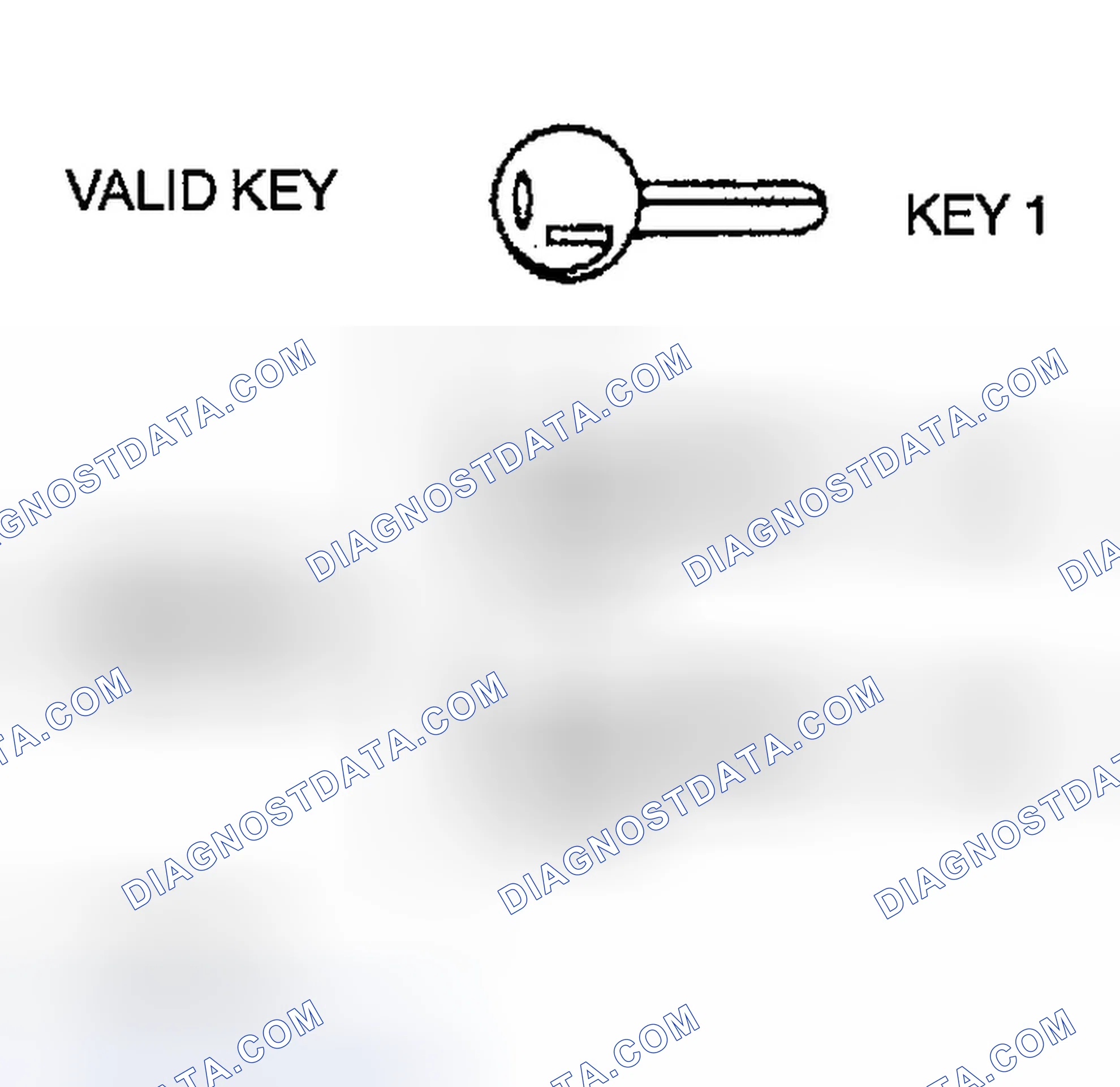Scheme 30: Illustration Of Keys