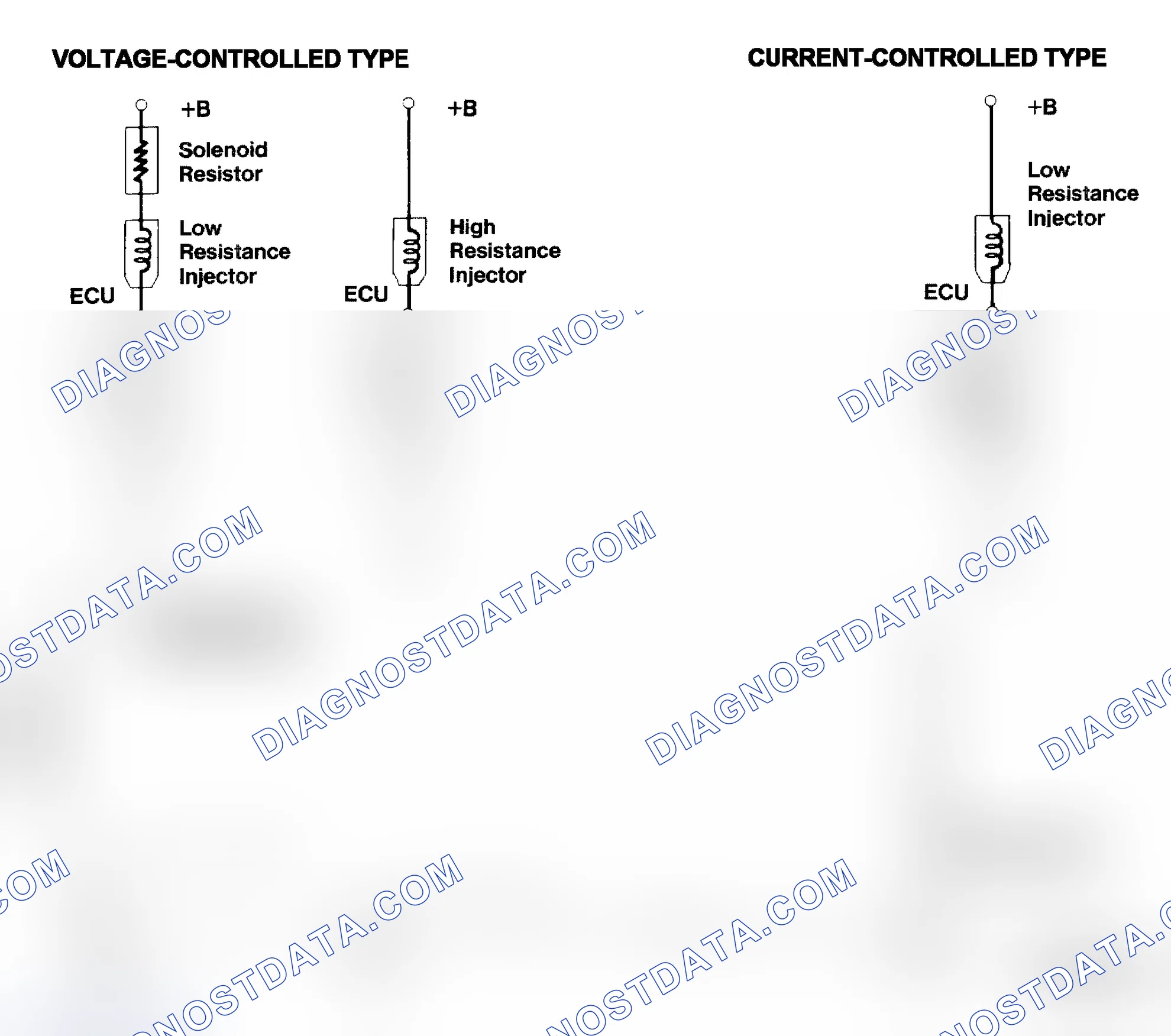Scheme 4: Injector Driver Types - Current and Voltage