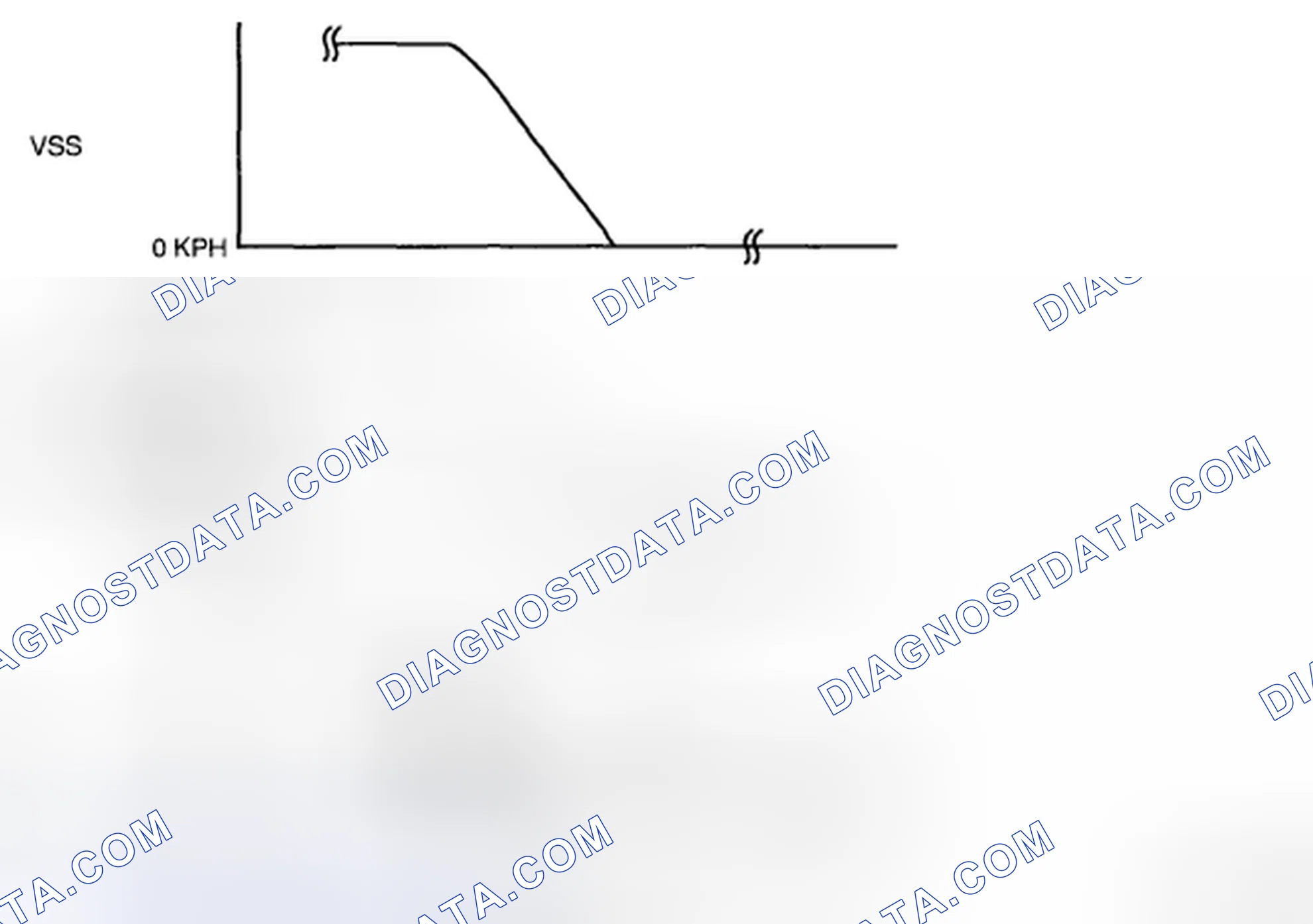 Scheme 98: Middle/rear HO2S voltage inspection