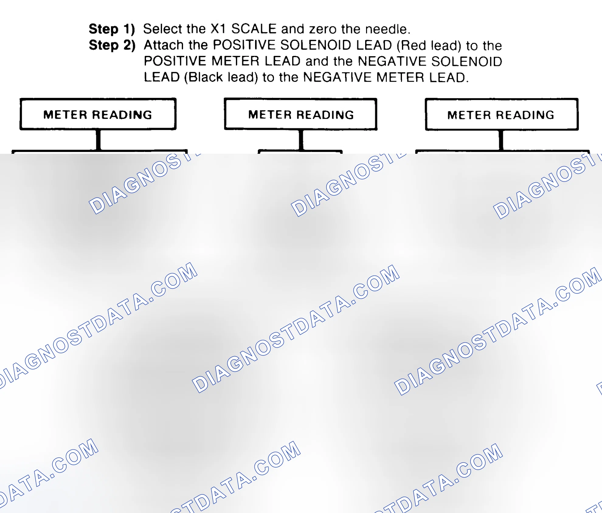 Scheme 2: DIODE CHECK & SOLENOID TEST