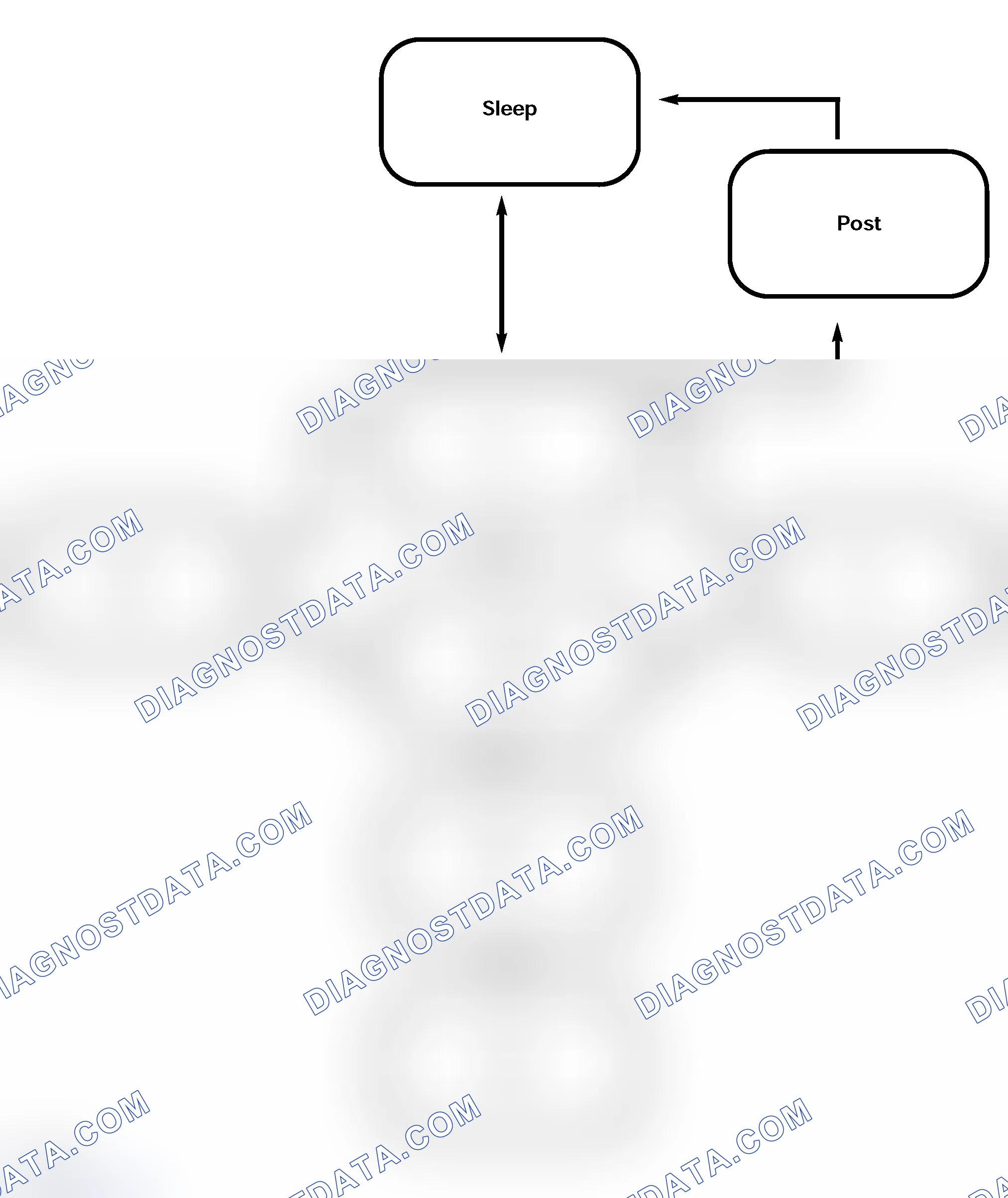 Scheme 102: Control Mode Flow Chart