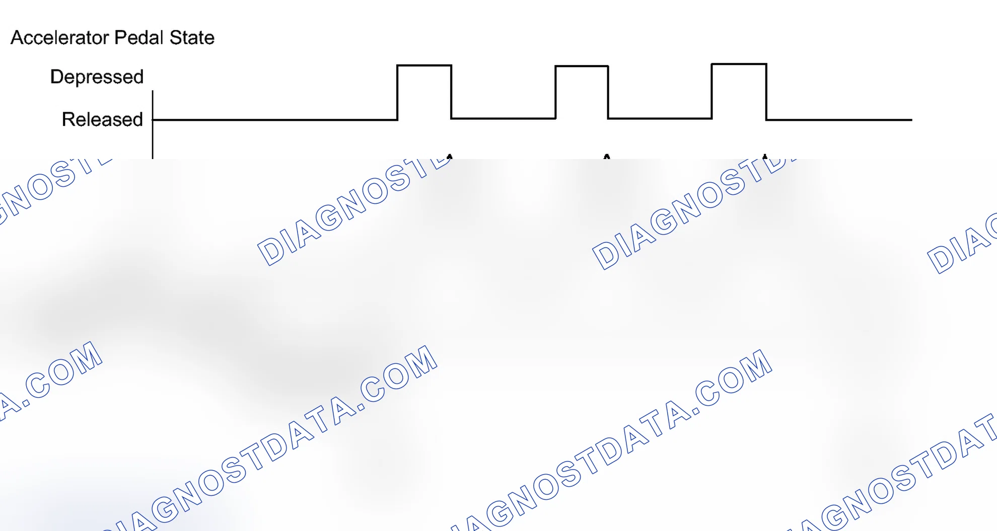 Scheme 72: CONFIRMATION DRIVING PATTERN