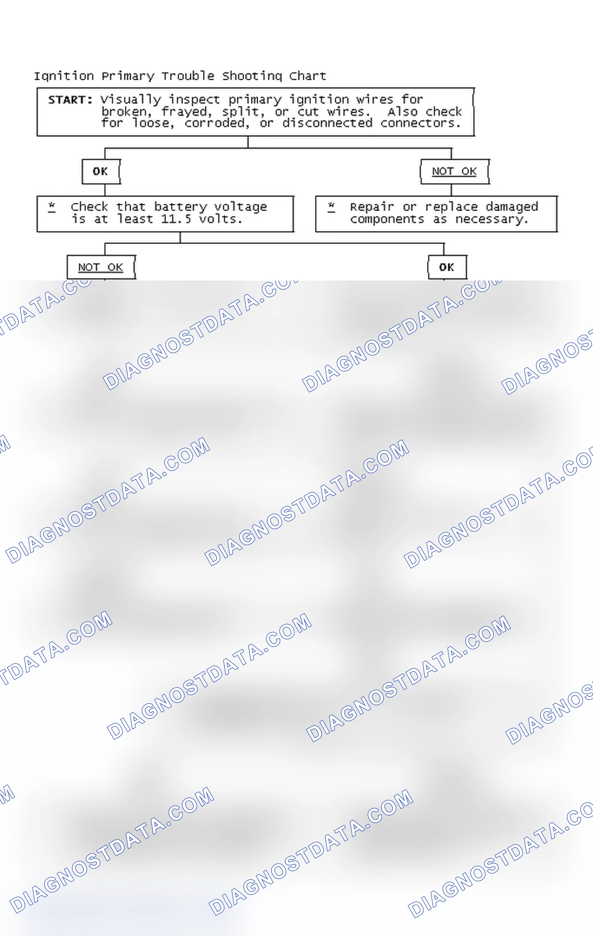 Scheme 4: Ignition Primary Trouble Shooting Chart