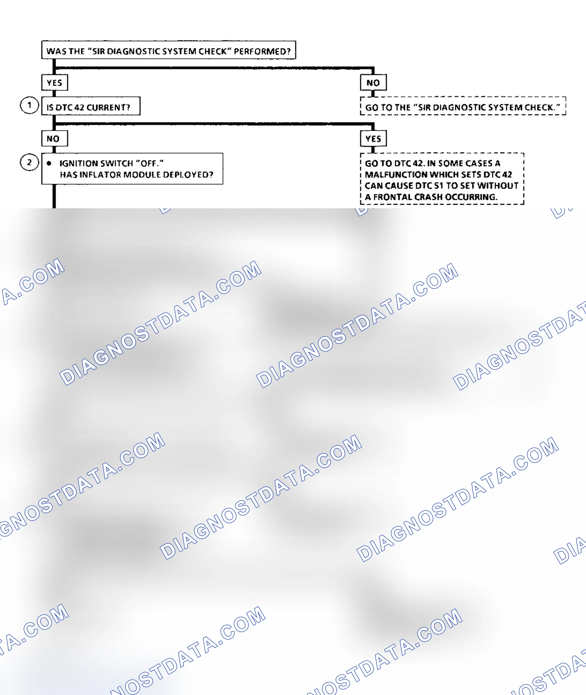Scheme 28